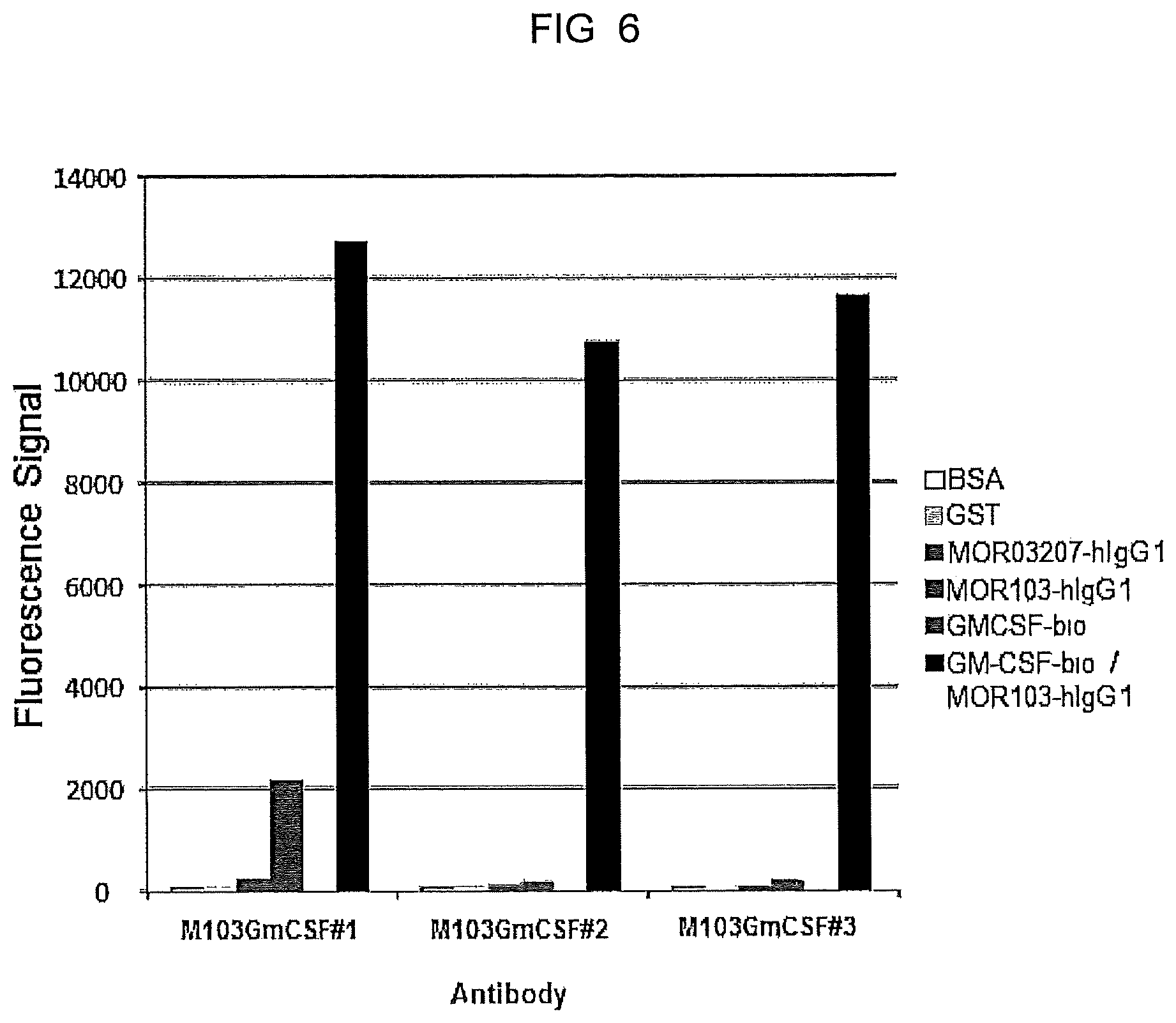 Patent US12590172 Figure 6 – Complex-specific antibodies and antibody fragments and its use