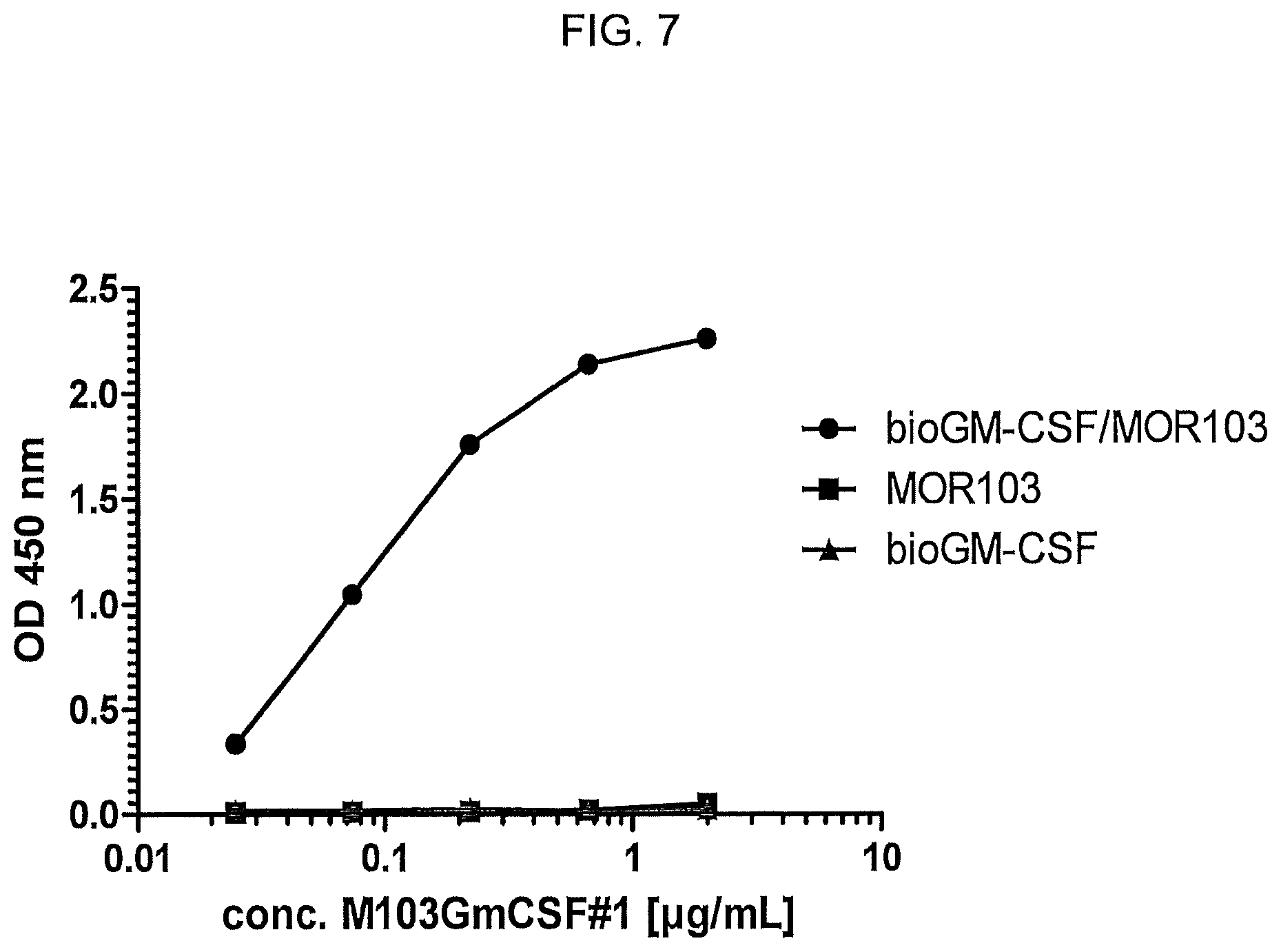 Patent US12590172 Figure 7 – Complex-specific antibodies and antibody fragments and its use