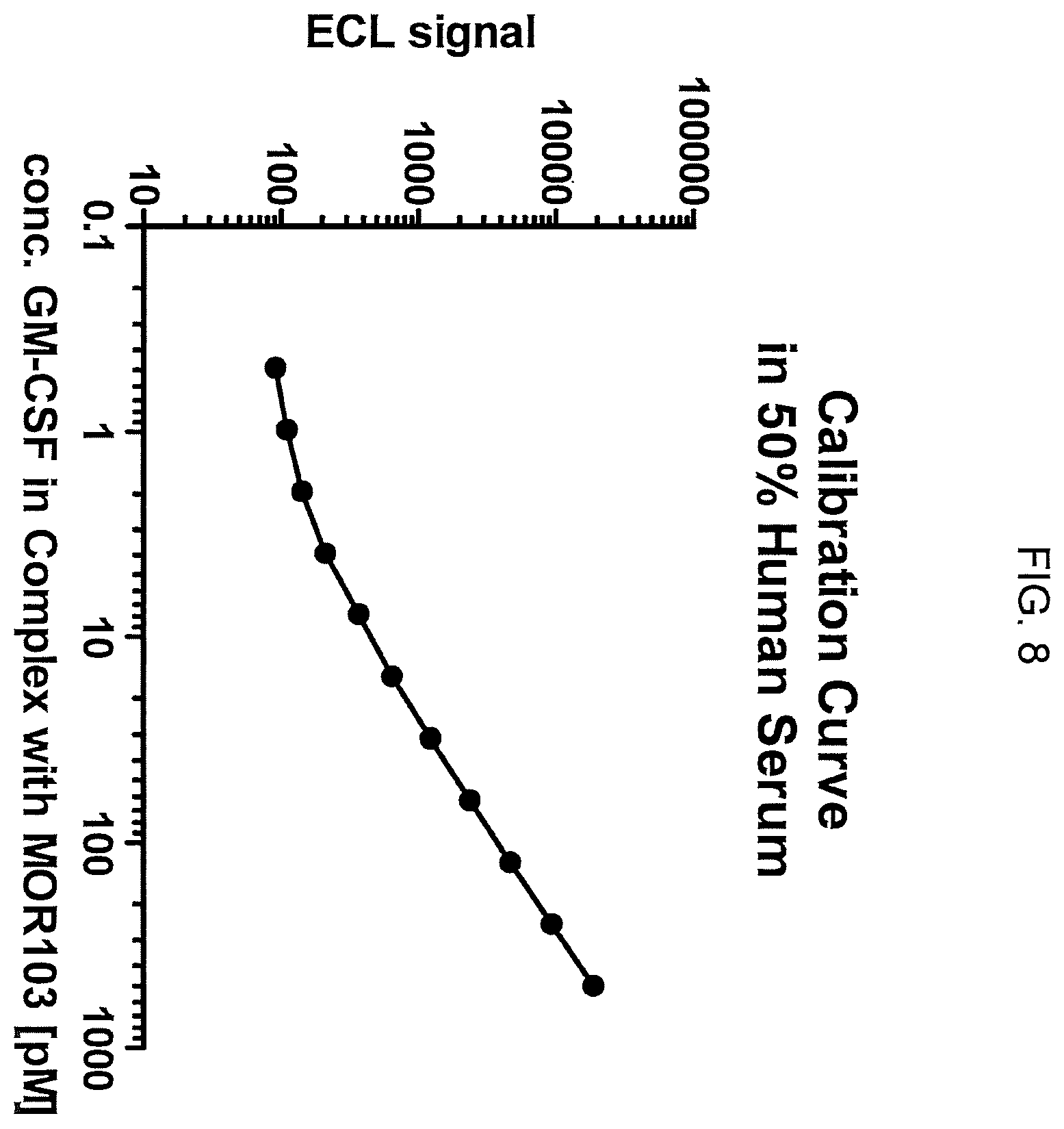 Patent US12590172 Figure 8 – Complex-specific antibodies and antibody fragments and its use