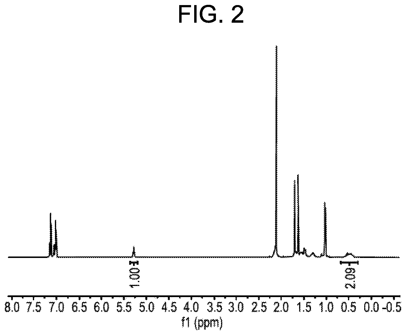 Patent US12590174 Figure 2 – Curable compositions comprising telechelic polyolefins