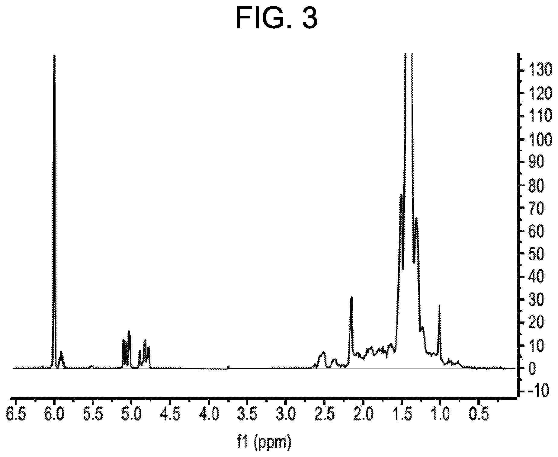 Patent US12590174 Figure 3 – Curable compositions comprising telechelic polyolefins