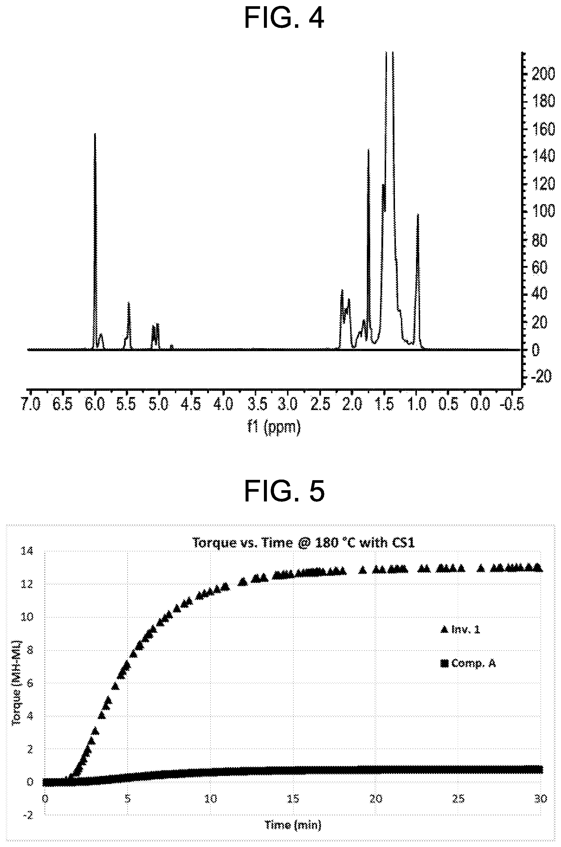 Patent US12590174 Figure 4 – Curable compositions comprising telechelic polyolefins