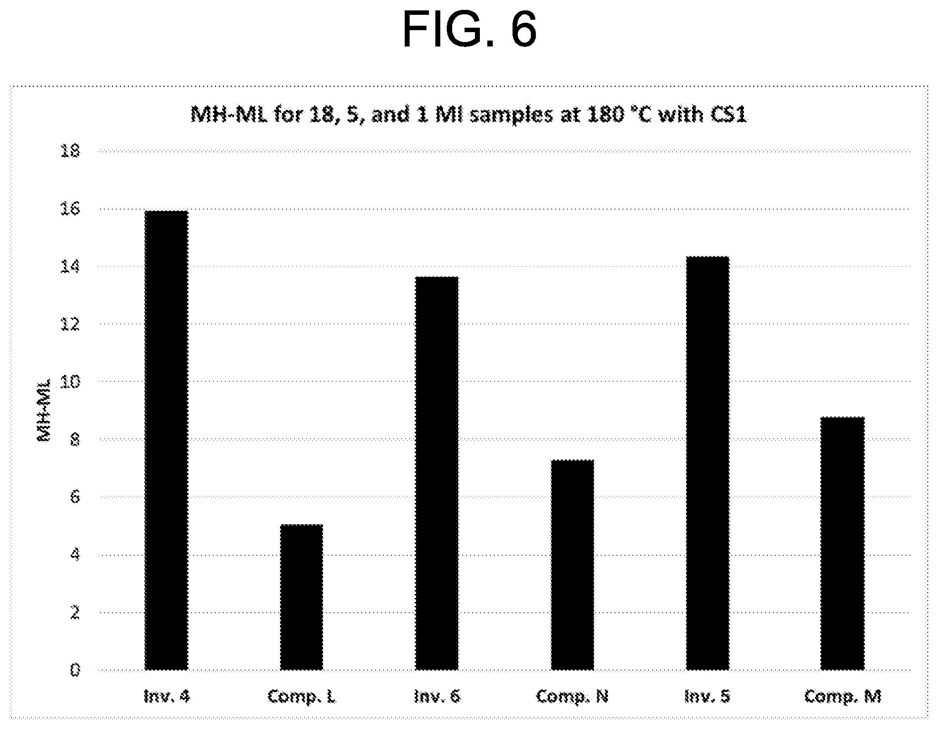 Patent US12590174 Figure 5 – Curable compositions comprising telechelic polyolefins