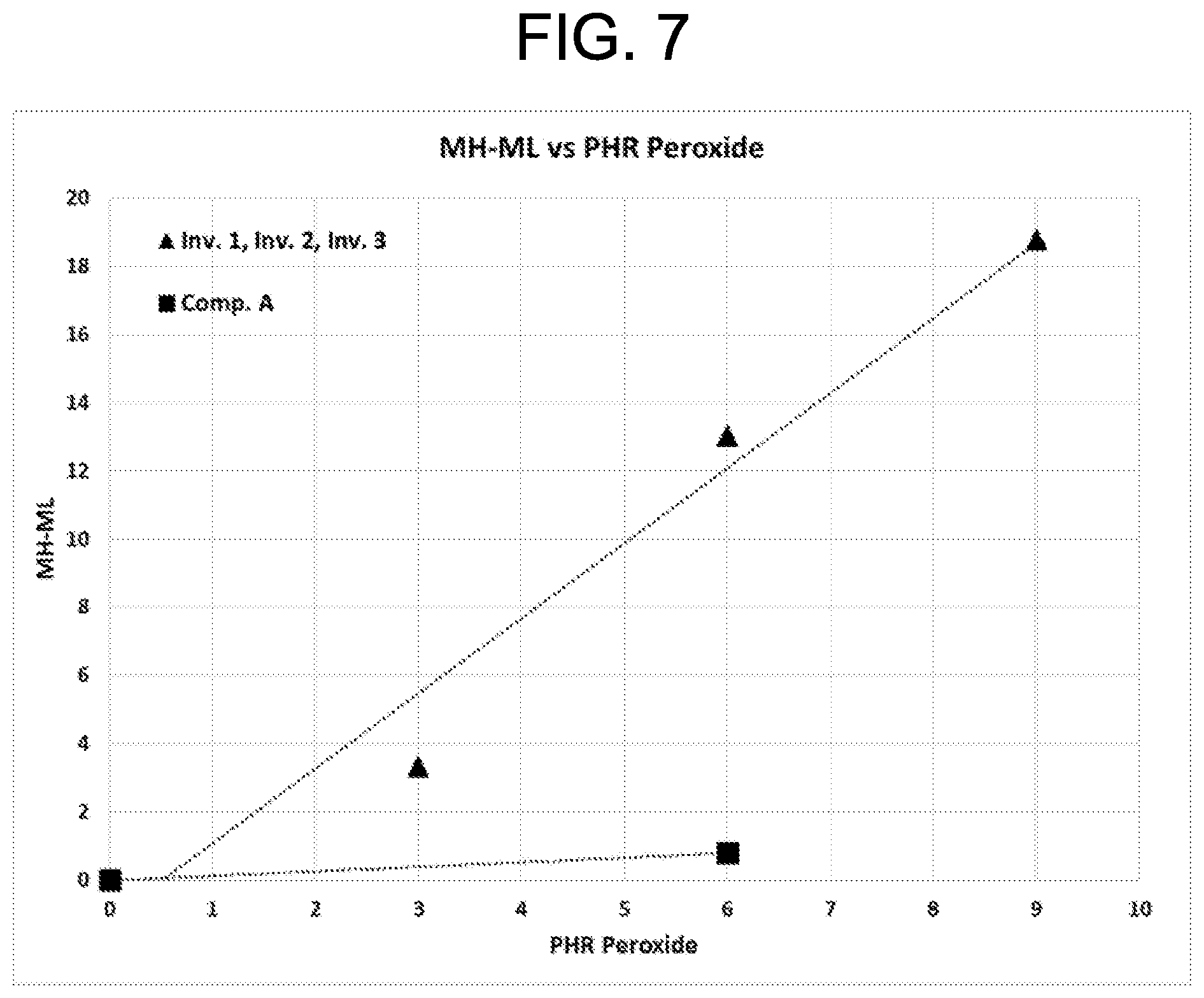 Patent US12590174 Figure 6 – Curable compositions comprising telechelic polyolefins
