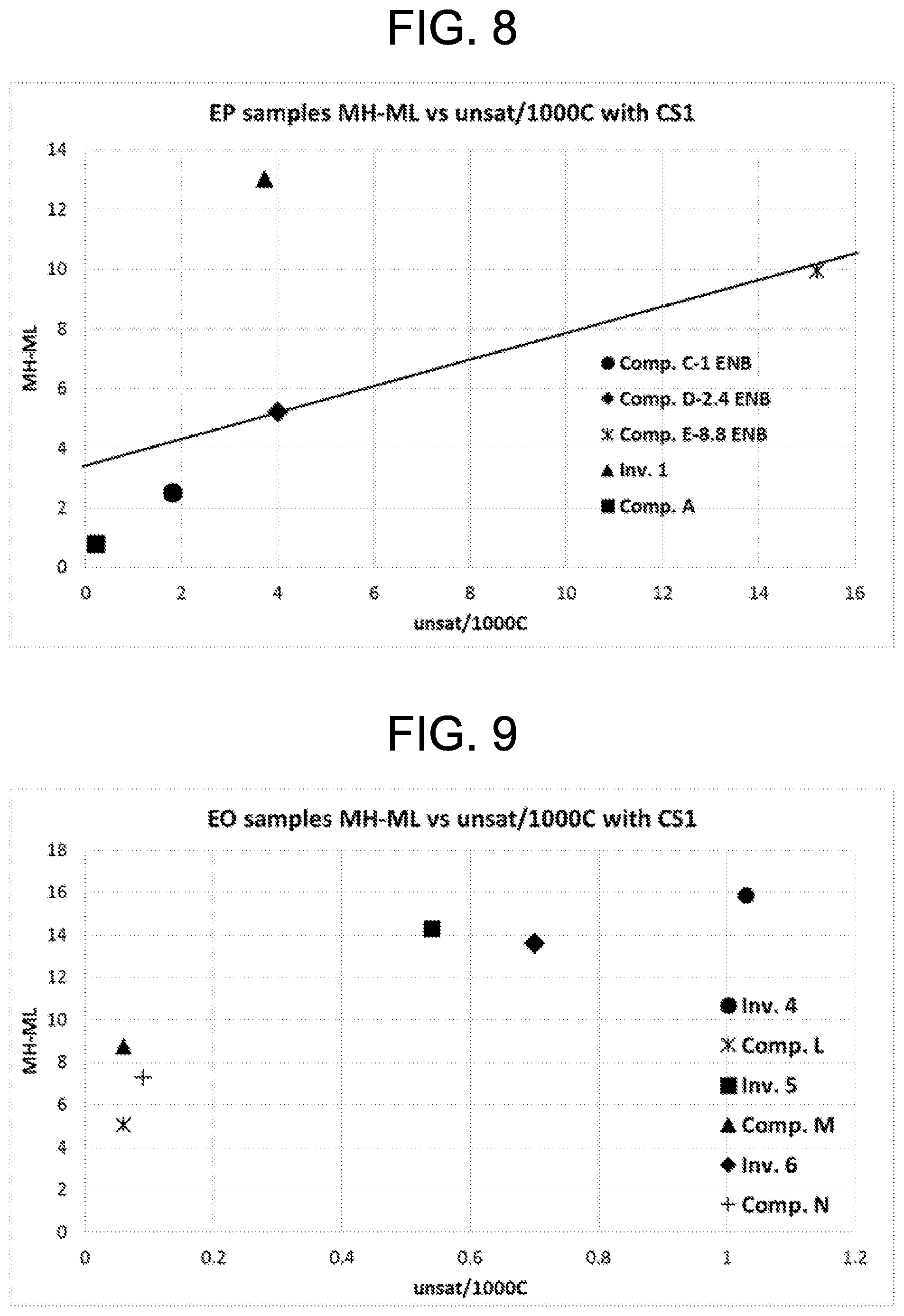 Patent US12590174 Figure 7 – Curable compositions comprising telechelic polyolefins