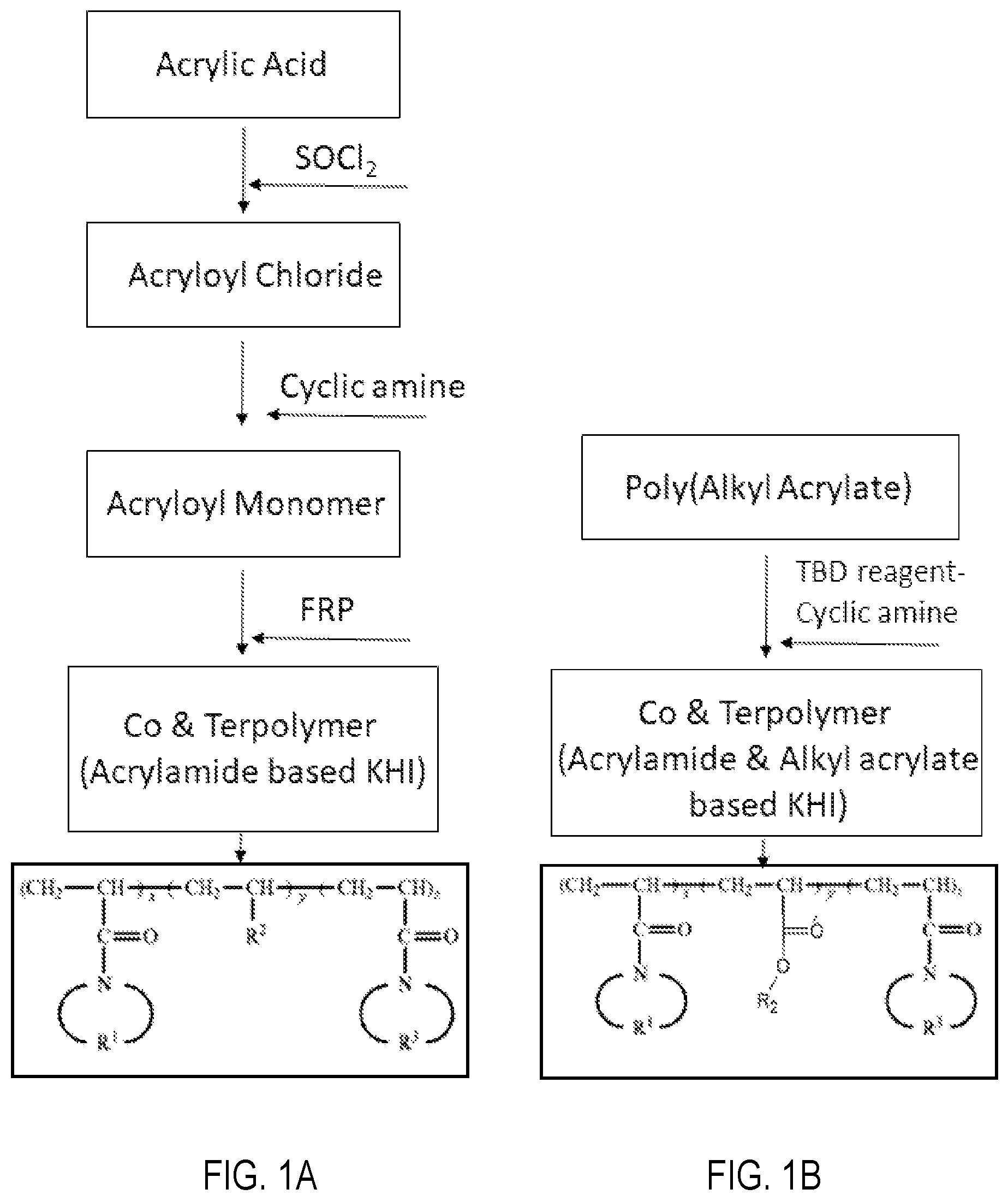 Patent US12590179 Figure 1 – Copolymers and terpolymers of post modified polyacrylates as efficient gas hydrate inhibitors