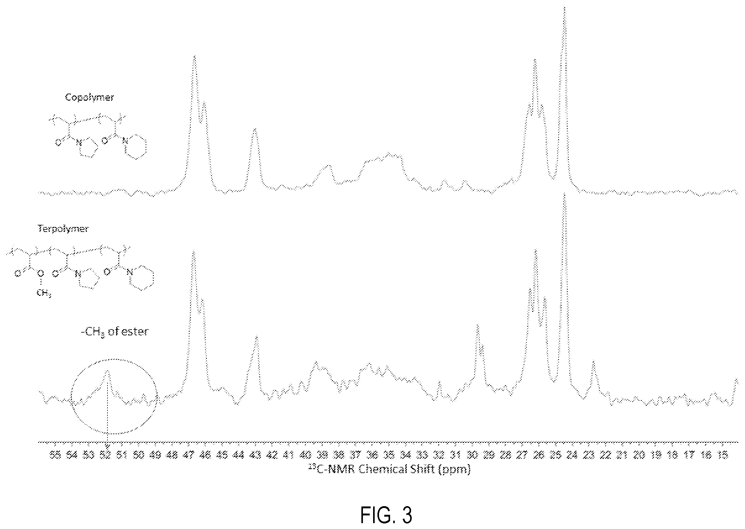 Patent US12590179 Figure 3 – Copolymers and terpolymers of post modified polyacrylates as efficient gas hydrate inhibitors