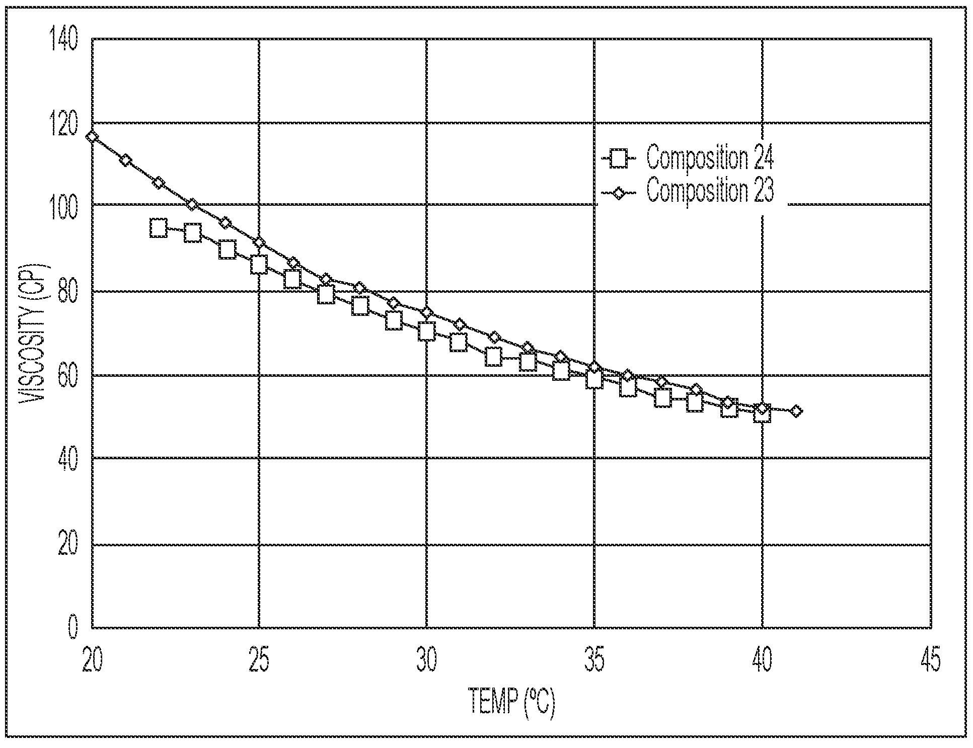 Patent US12590180 Figure 1 – Olefinic compositions comprising hydrocarbon resins