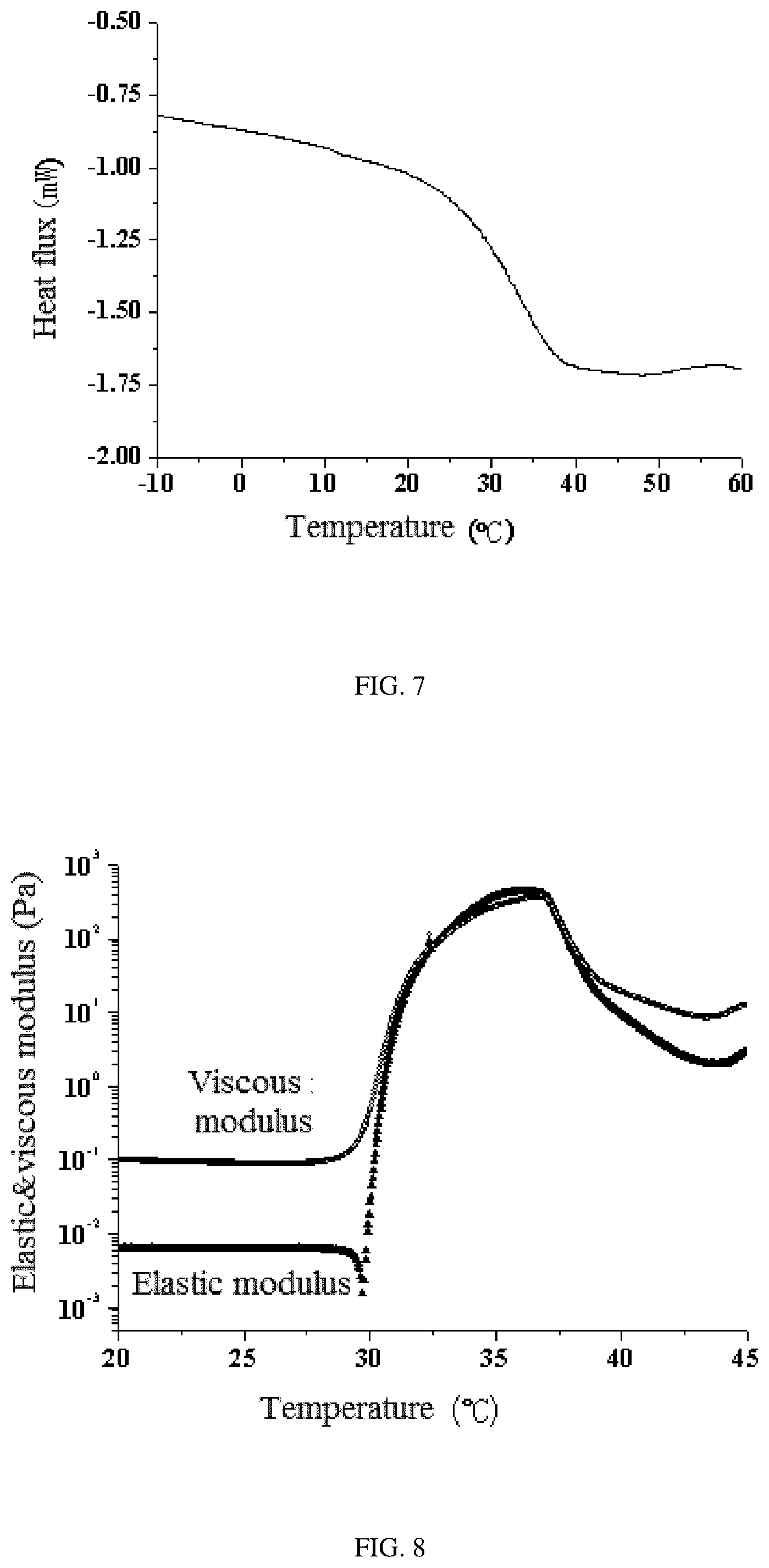 Patent US12590187 Figure 4 – Polymer composite capable of being quickly dissolved or dispersed in aqueous solvent and preparation method and application thereof