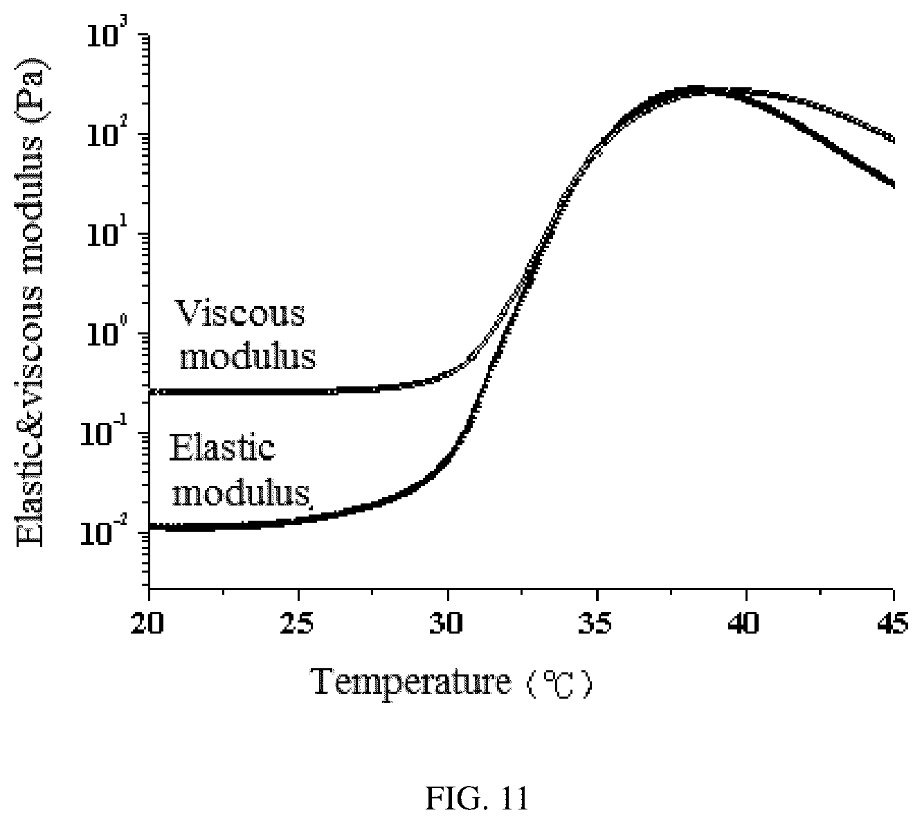 Patent US12590187 Figure 6 – Polymer composite capable of being quickly dissolved or dispersed in aqueous solvent and preparation method and application thereof
