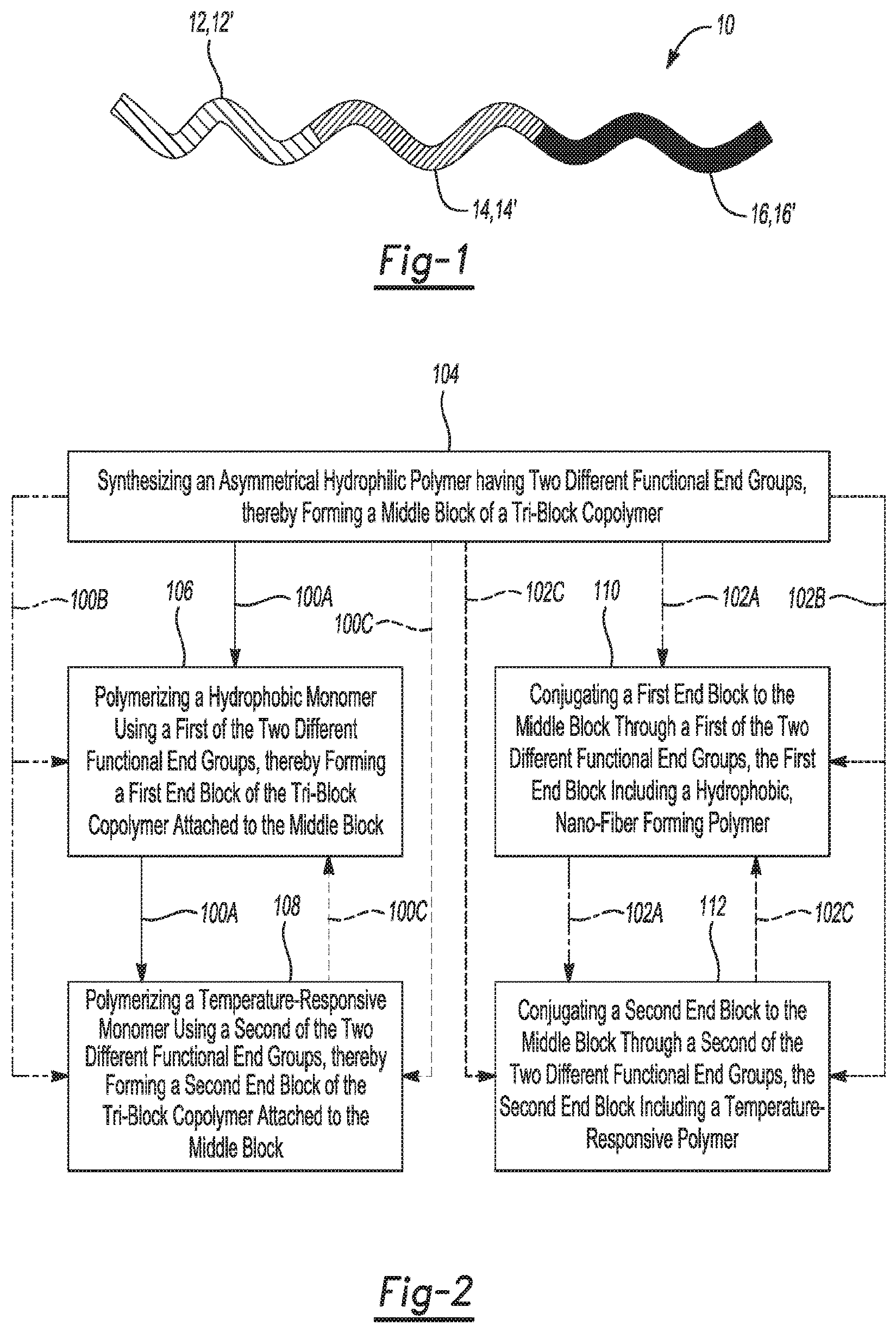 Patent US12590188 Figure 1 – Tri-block copolymers and nano-fibrous gelling microspheres including the same