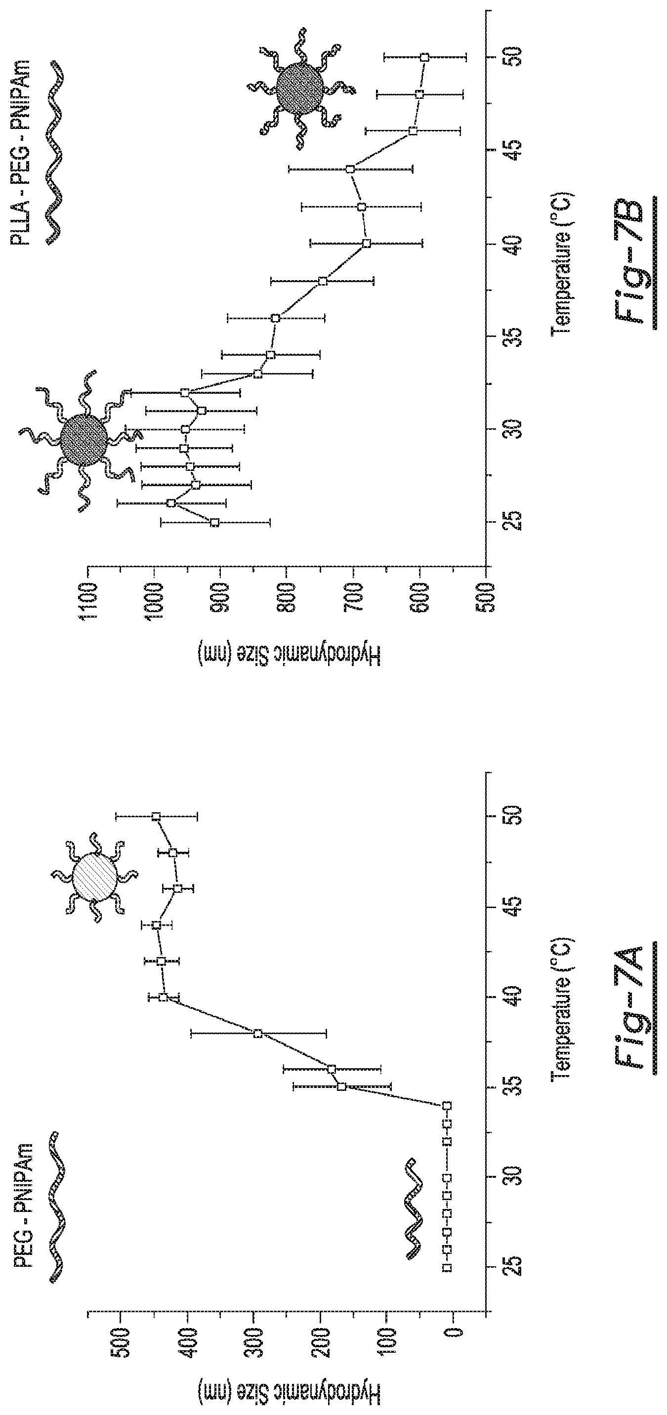 Patent US12590188 Figure 4 – Tri-block copolymers and nano-fibrous gelling microspheres including the same