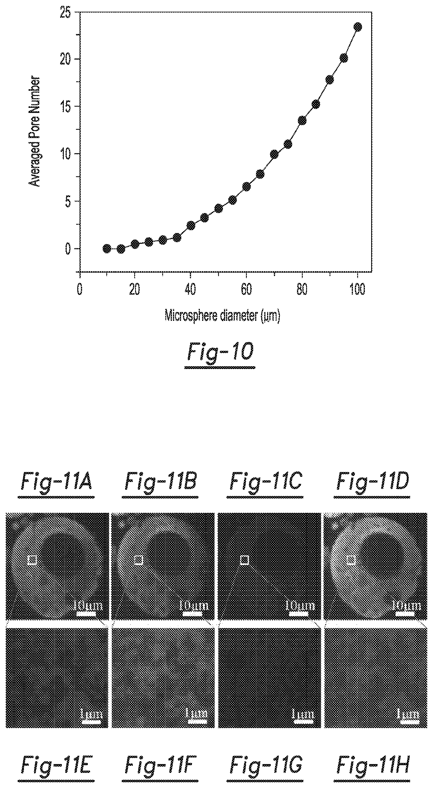 Patent US12590188 Figure 6 – Tri-block copolymers and nano-fibrous gelling microspheres including the same