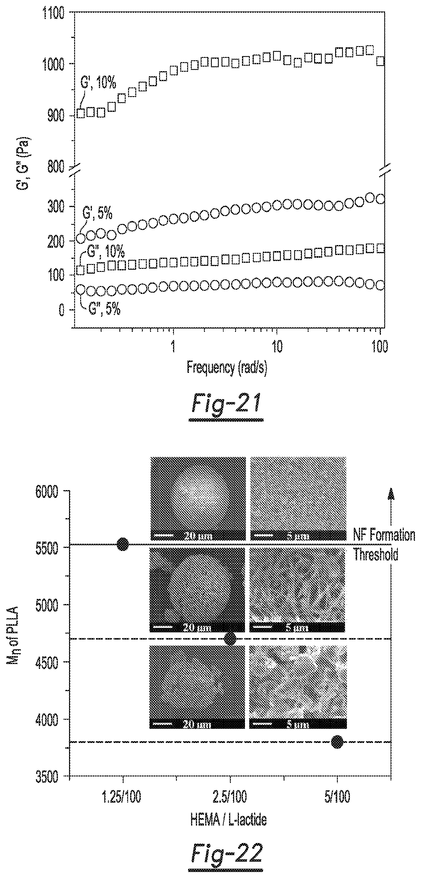 Patent US12590188 Figure 12 – Tri-block copolymers and nano-fibrous gelling microspheres including the same