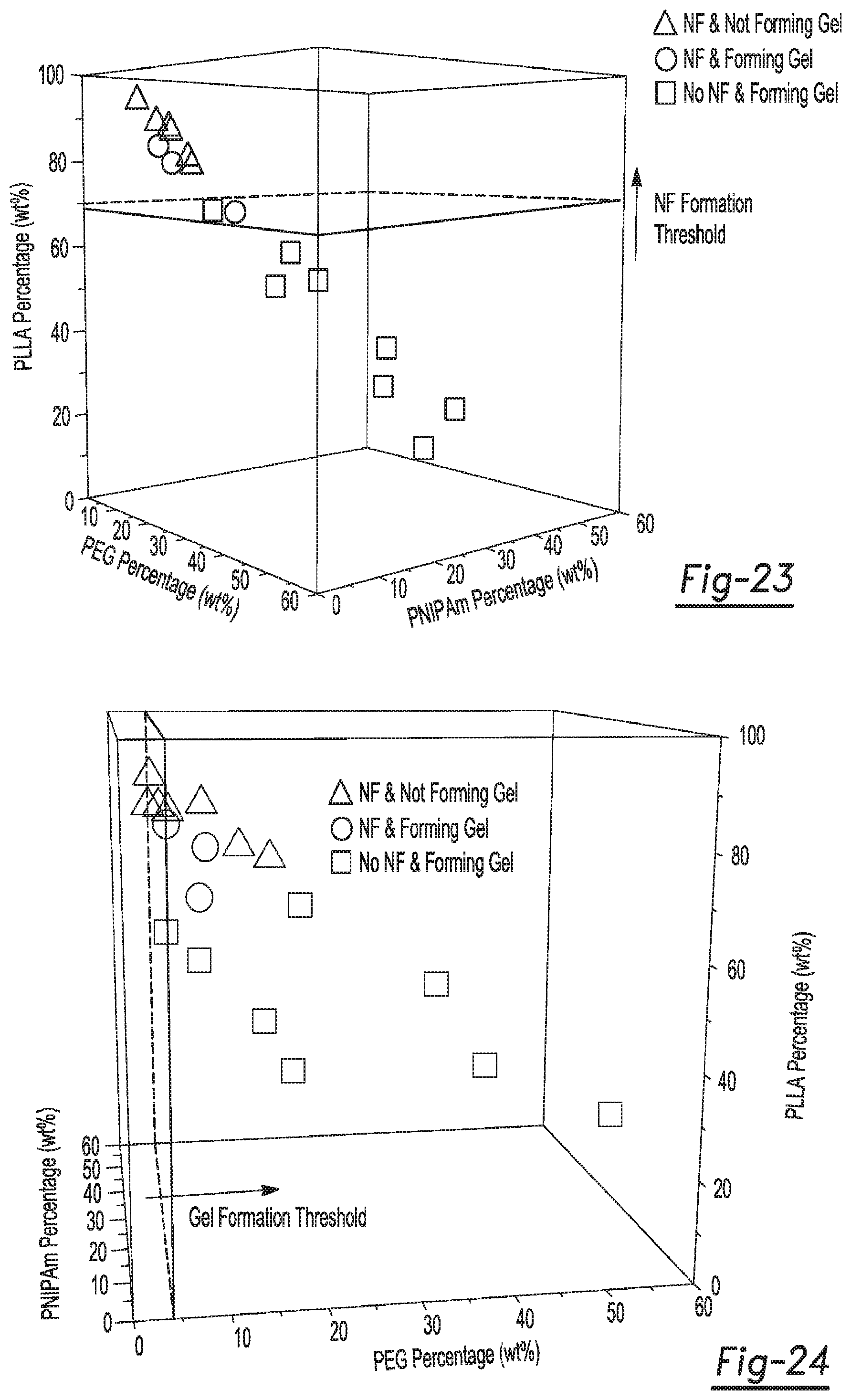Patent US12590188 Figure 13 – Tri-block copolymers and nano-fibrous gelling microspheres including the same