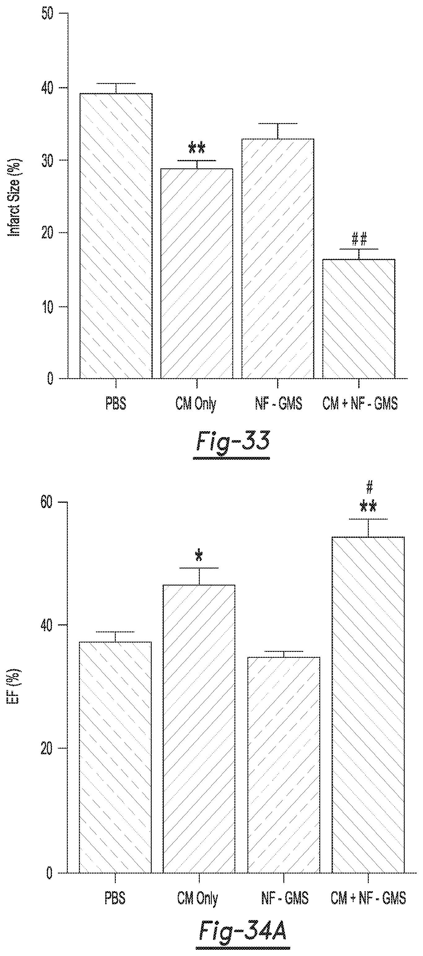 Patent US12590188 Figure 18 – Tri-block copolymers and nano-fibrous gelling microspheres including the same