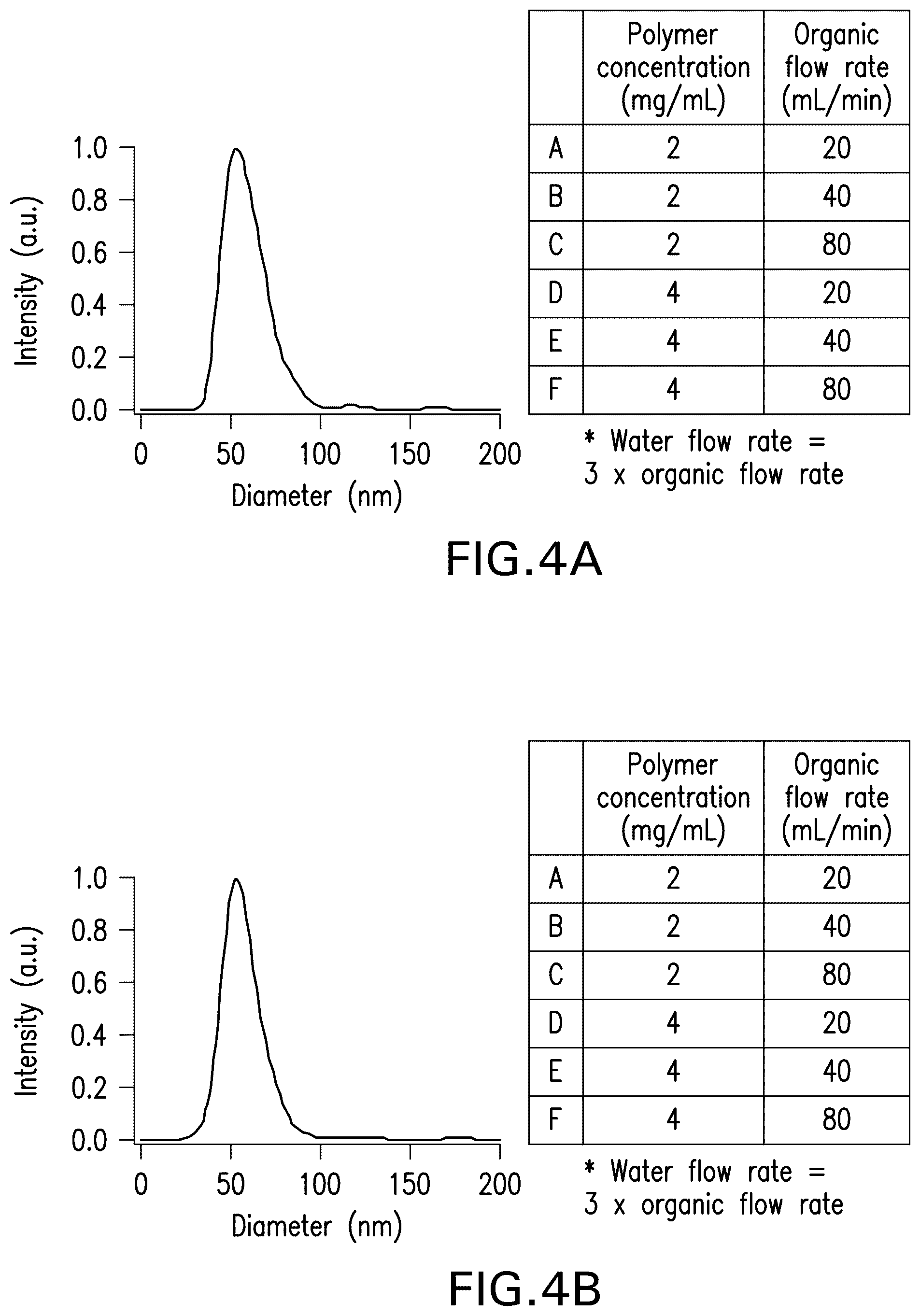 Patent US12590189 Figure 4 – Processes and systems for preparing cellular or viral membranes and nanoparticles
