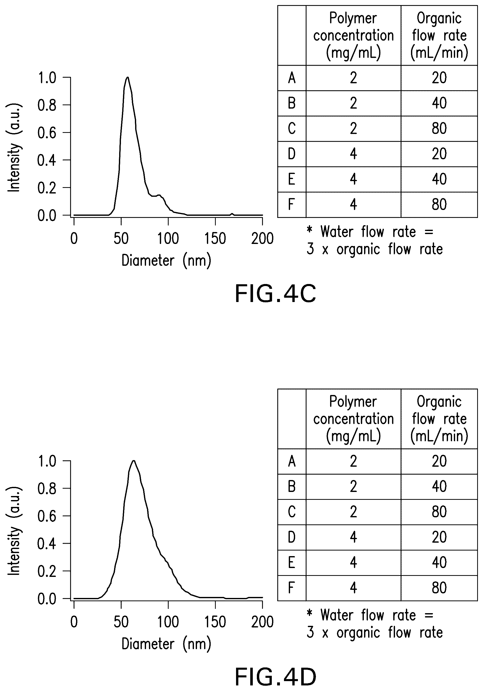 Patent US12590189 Figure 5 – Processes and systems for preparing cellular or viral membranes and nanoparticles