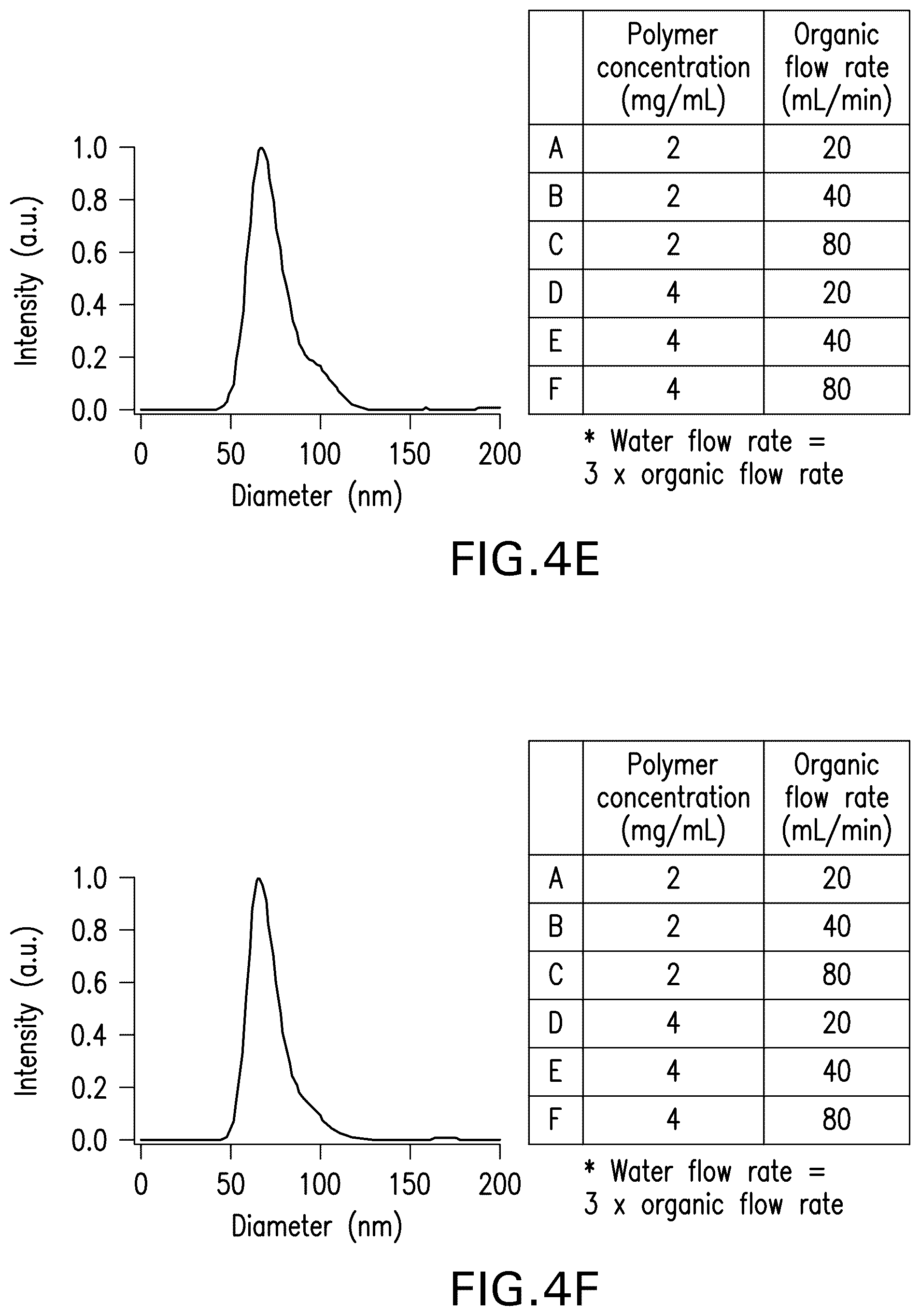 Patent US12590189 Figure 6 – Processes and systems for preparing cellular or viral membranes and nanoparticles
