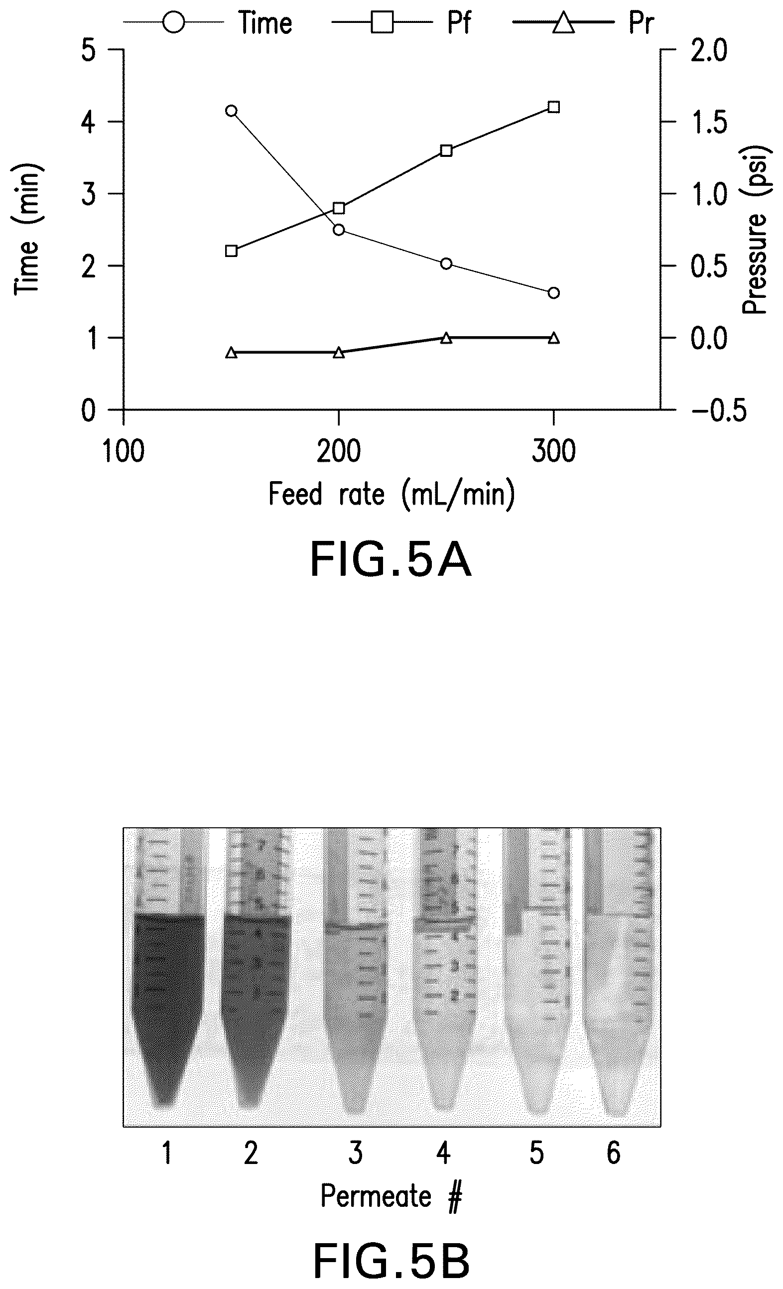Patent US12590189 Figure 7 – Processes and systems for preparing cellular or viral membranes and nanoparticles