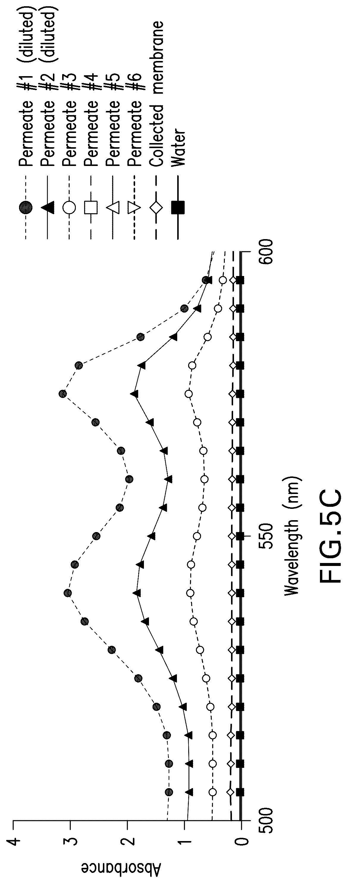 Patent US12590189 Figure 8 – Processes and systems for preparing cellular or viral membranes and nanoparticles