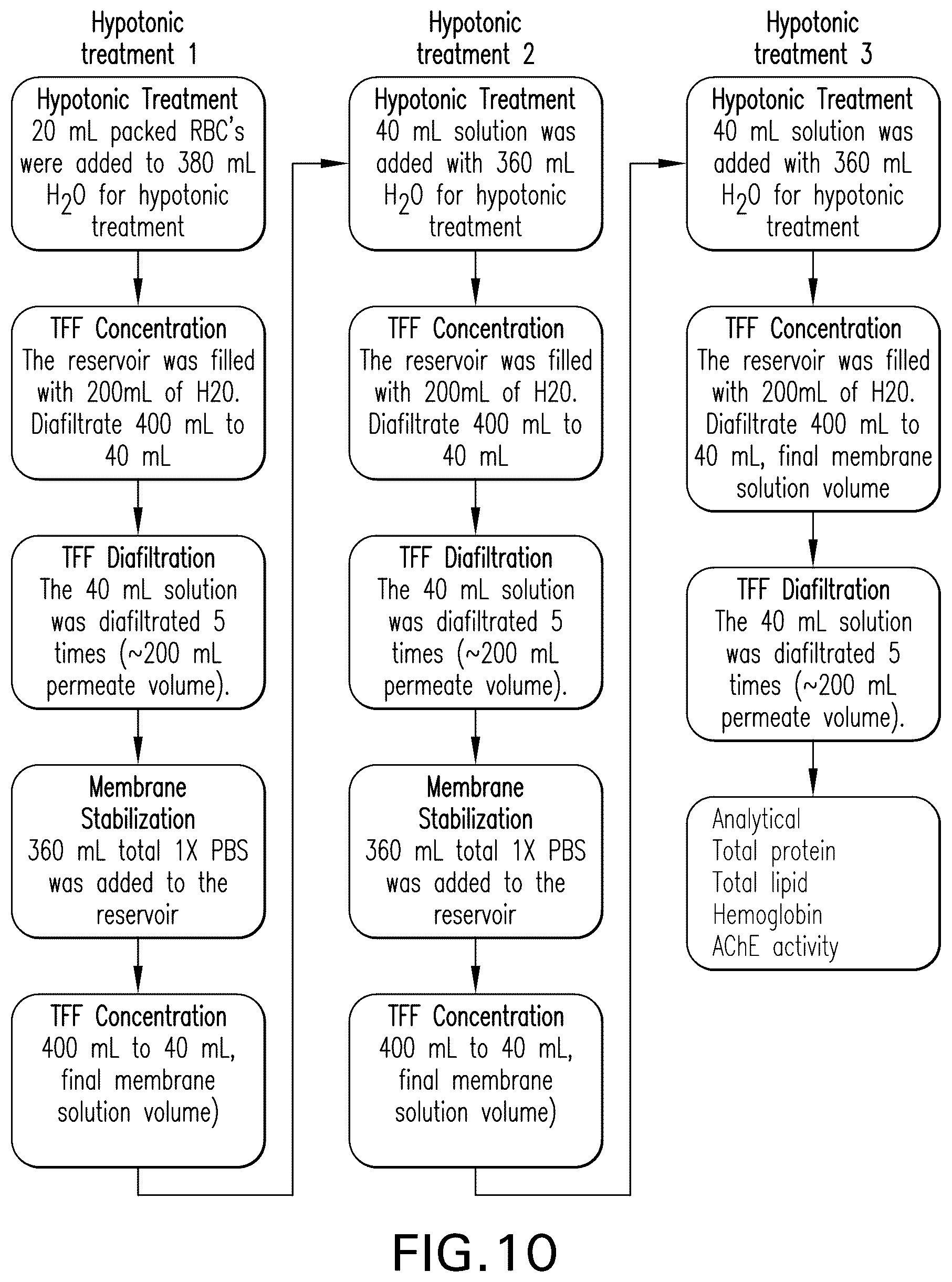 Patent US12590189 Figure 14 – Processes and systems for preparing cellular or viral membranes and nanoparticles