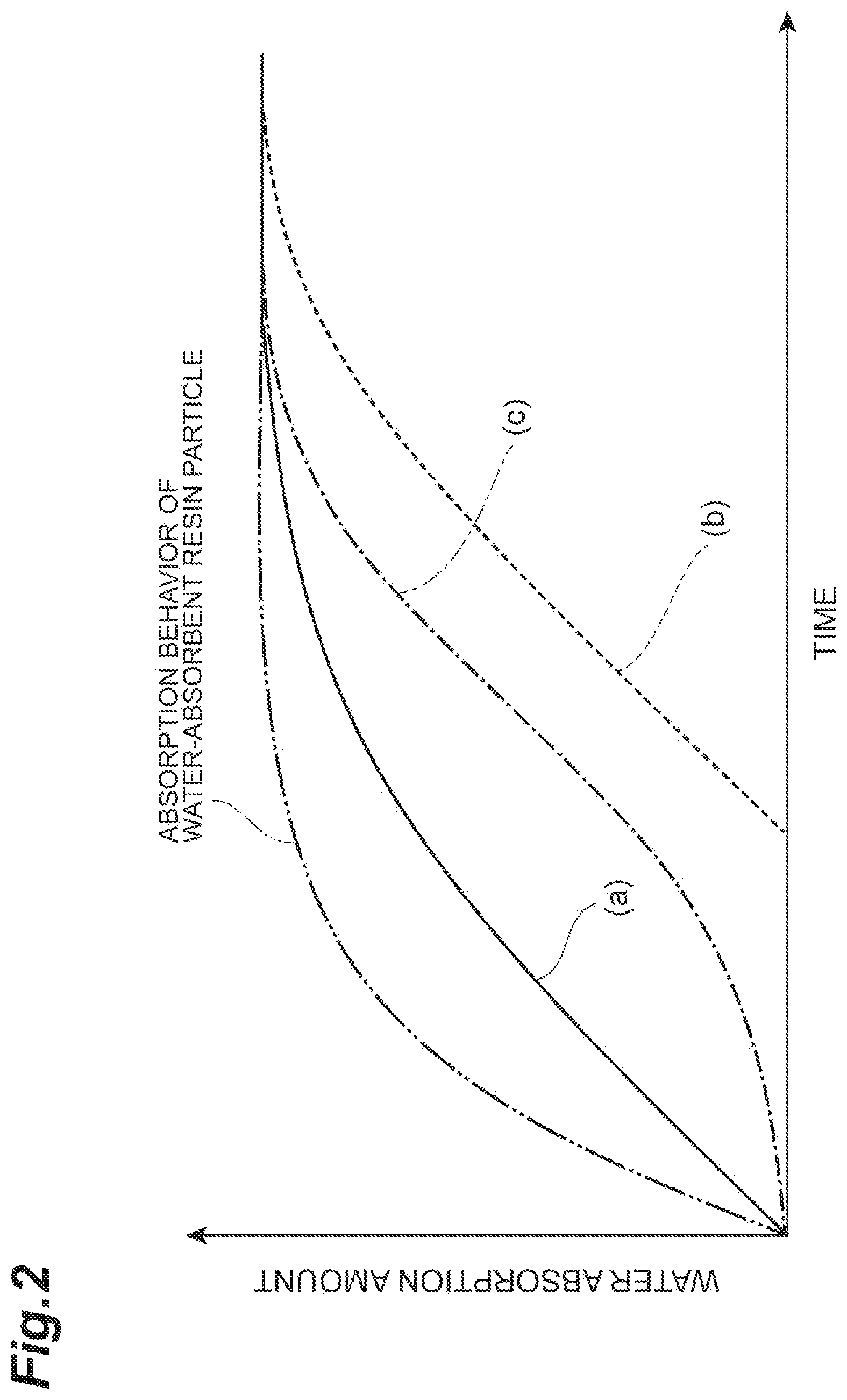 Patent US12590190 Figure 2 – Coated resin particles and method for producing coated resin particles