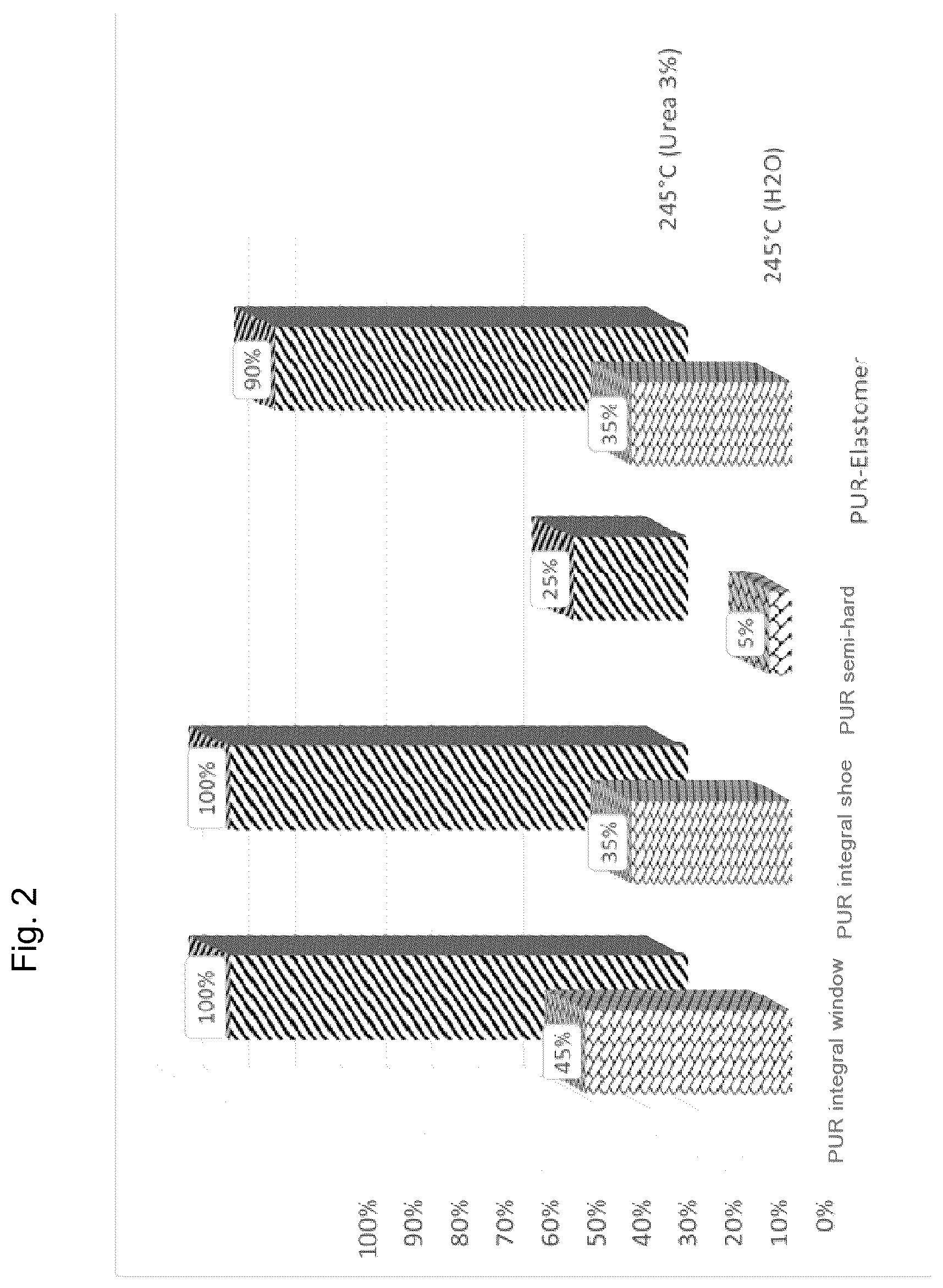 Patent US12590198 Figure 2 – Process for the decomposition of polyurethane