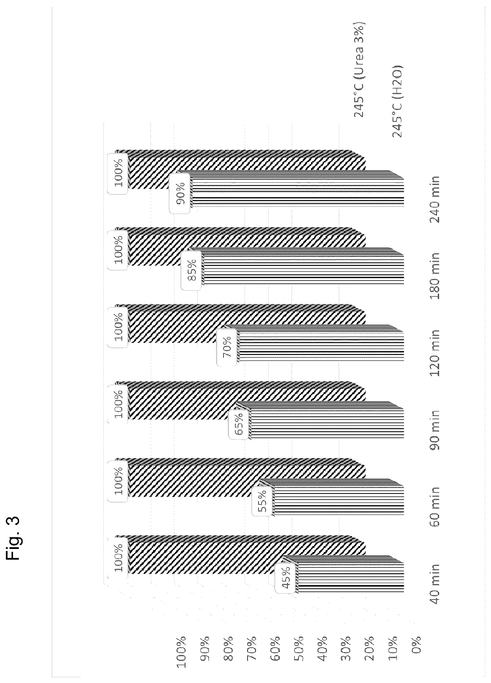 Patent US12590198 Figure 3 – Process for the decomposition of polyurethane