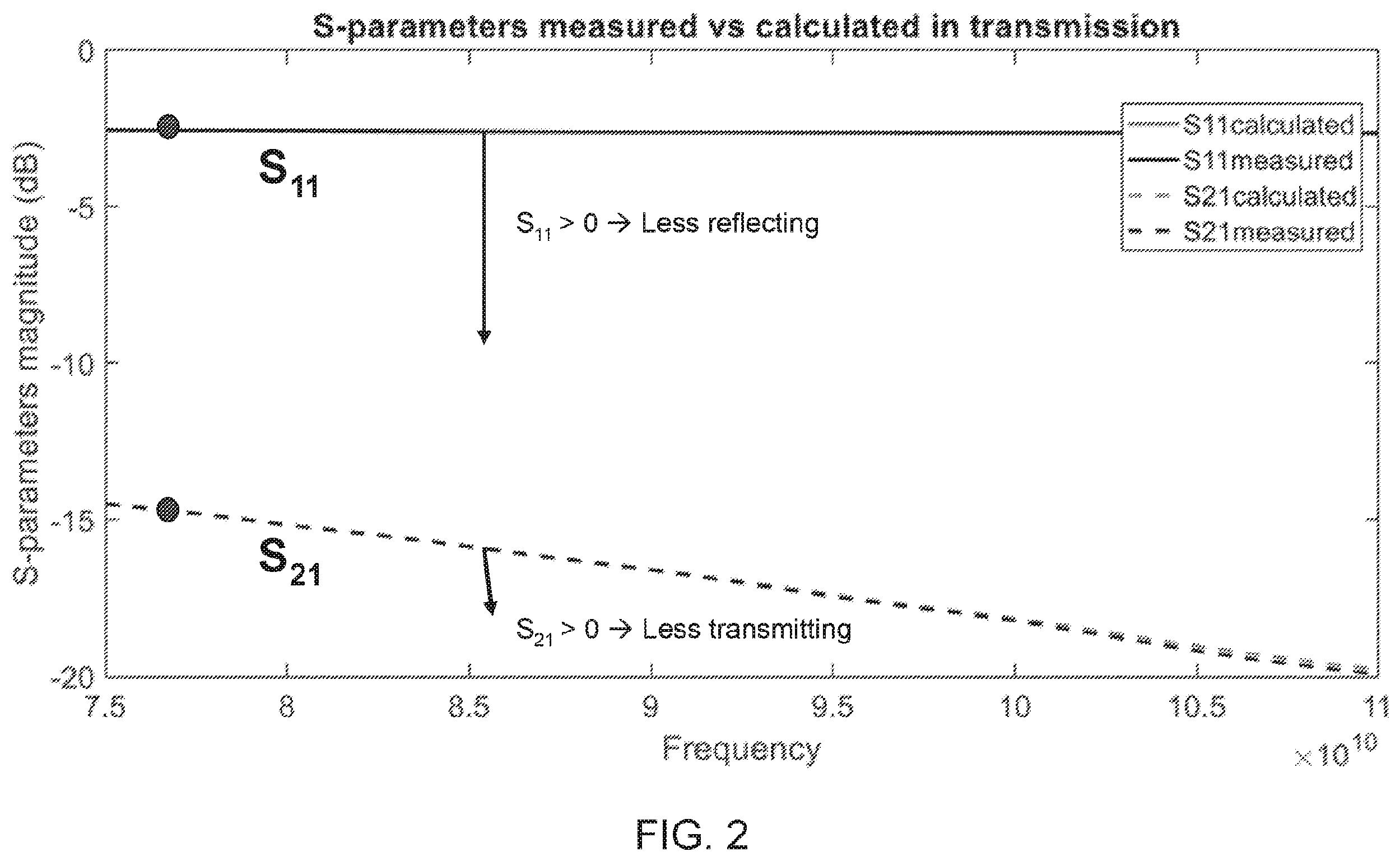 Patent US12590200 Figure 2 – Polyester compositions including carbon nanotubes as microwave absorbers in sensor applications