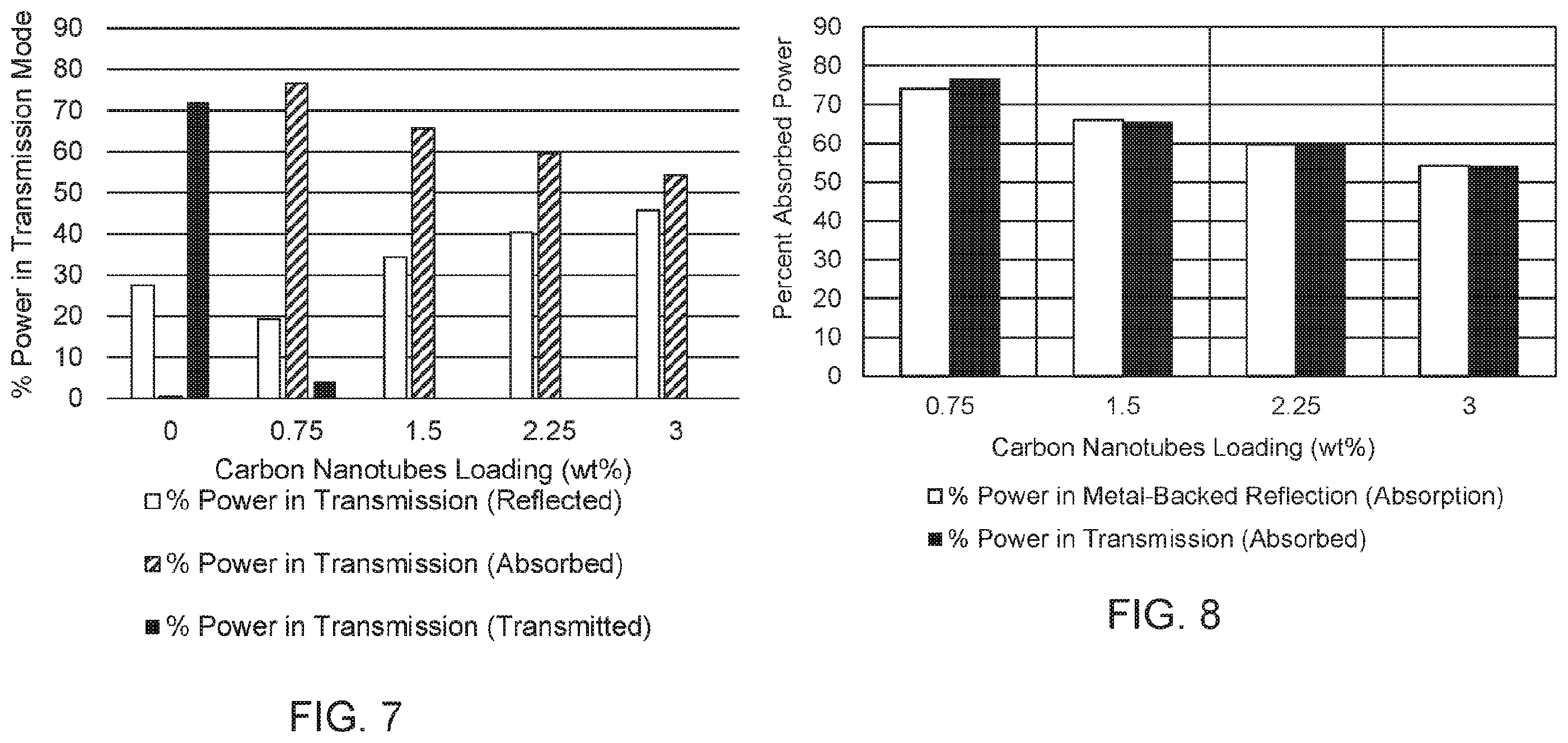 Patent US12590200 Figure 4 – Polyester compositions including carbon nanotubes as microwave absorbers in sensor applications