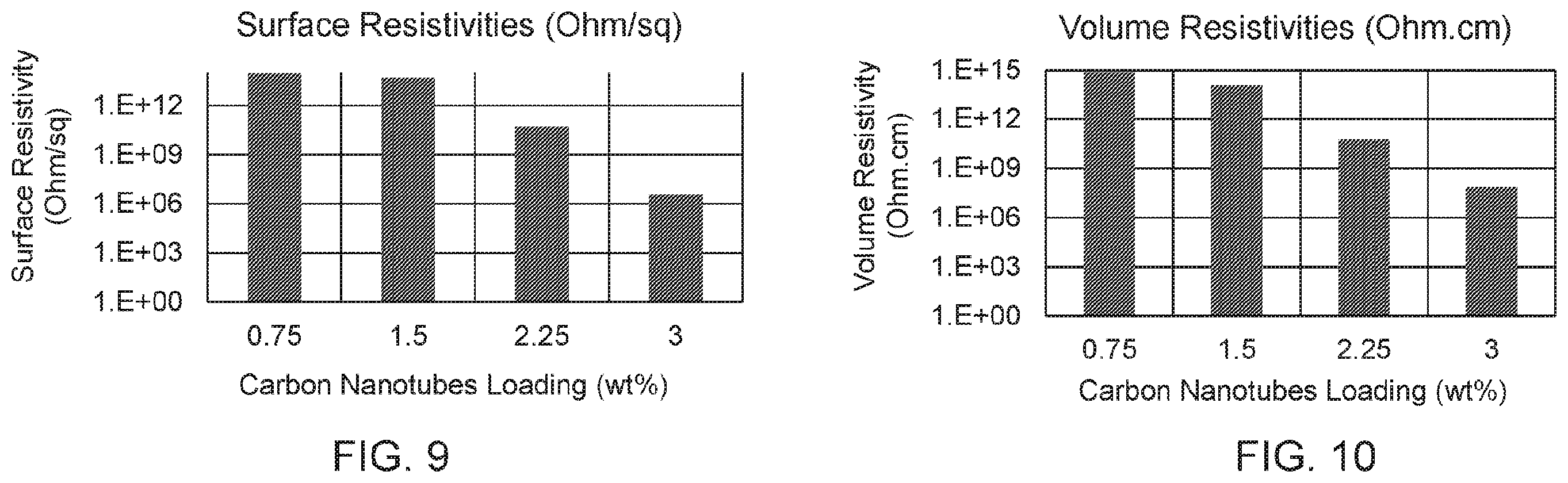 Patent US12590200 Figure 5 – Polyester compositions including carbon nanotubes as microwave absorbers in sensor applications