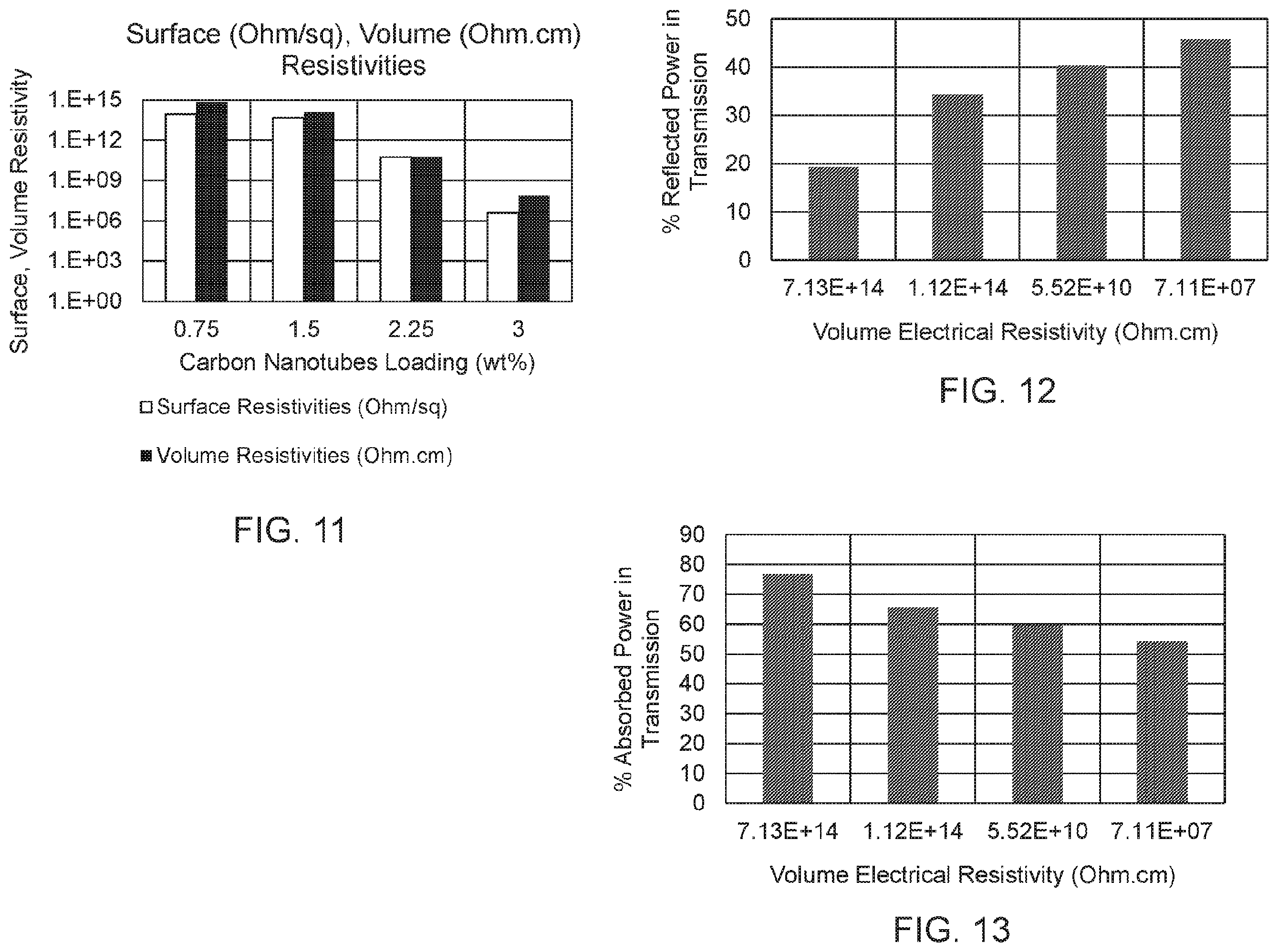 Patent US12590200 Figure 6 – Polyester compositions including carbon nanotubes as microwave absorbers in sensor applications