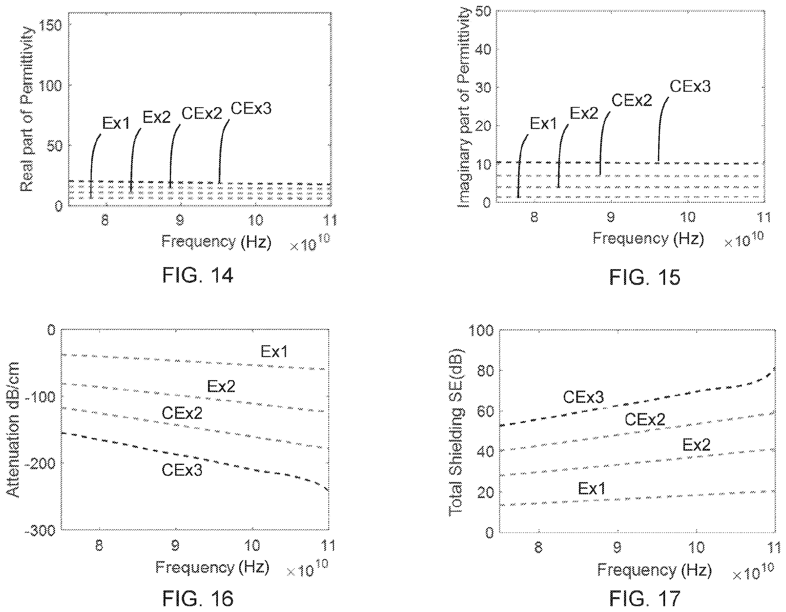Patent US12590200 Figure 7 – Polyester compositions including carbon nanotubes as microwave absorbers in sensor applications