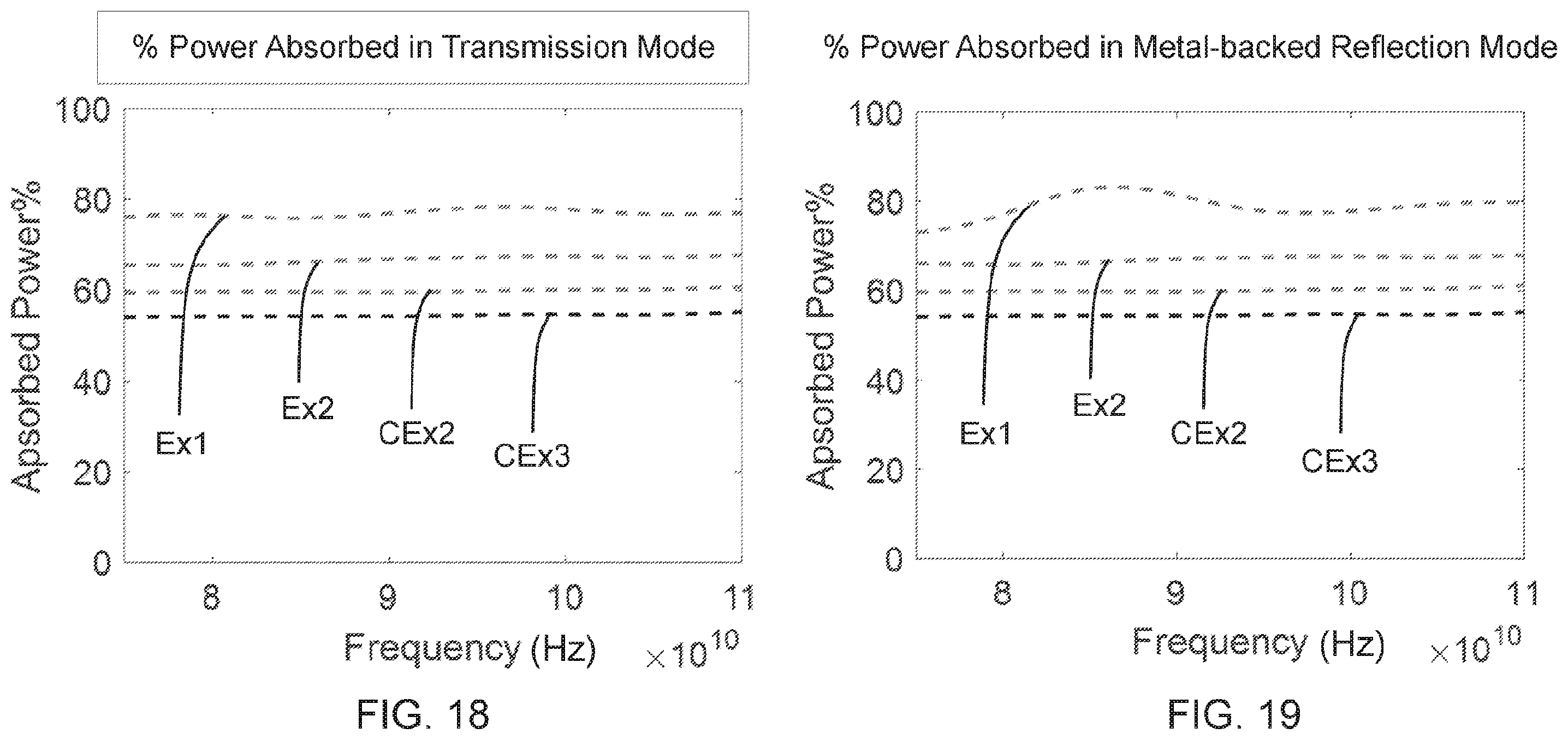 Patent US12590200 Figure 8 – Polyester compositions including carbon nanotubes as microwave absorbers in sensor applications