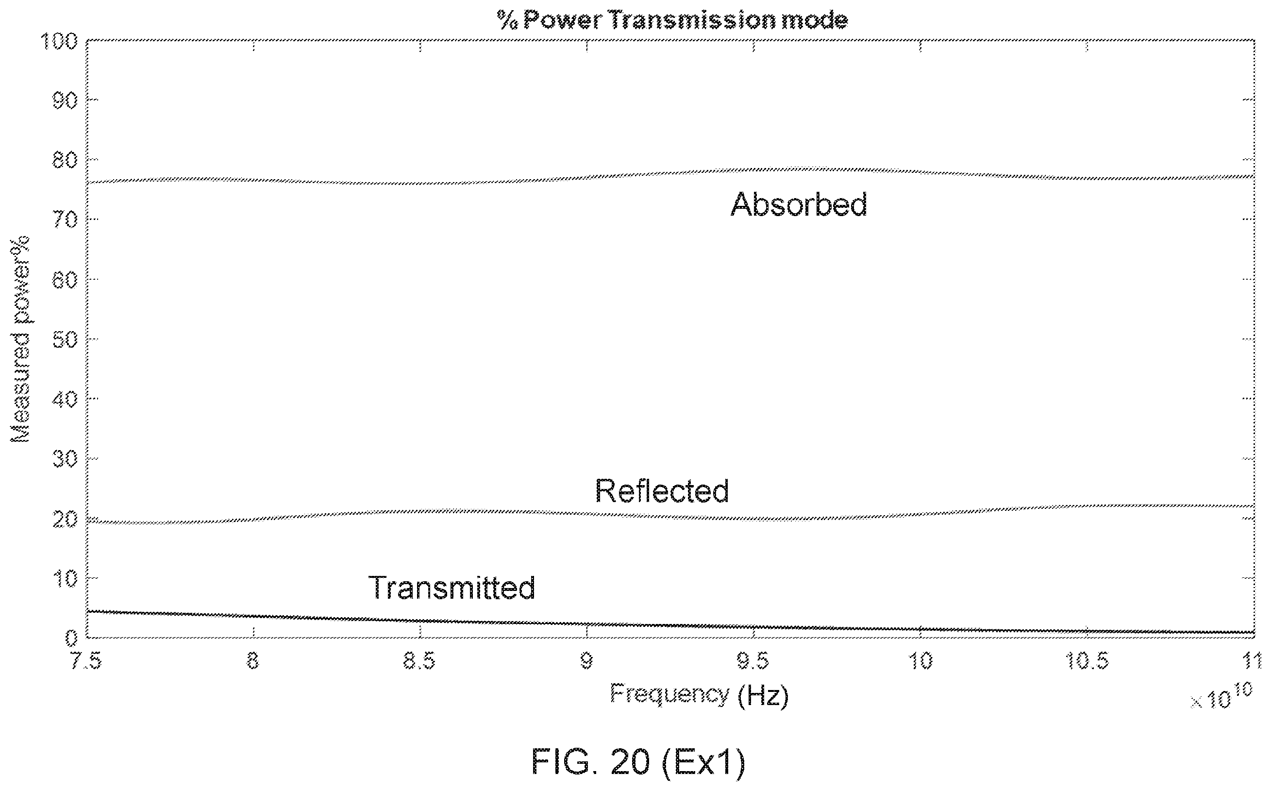 Patent US12590200 Figure 9 – Polyester compositions including carbon nanotubes as microwave absorbers in sensor applications