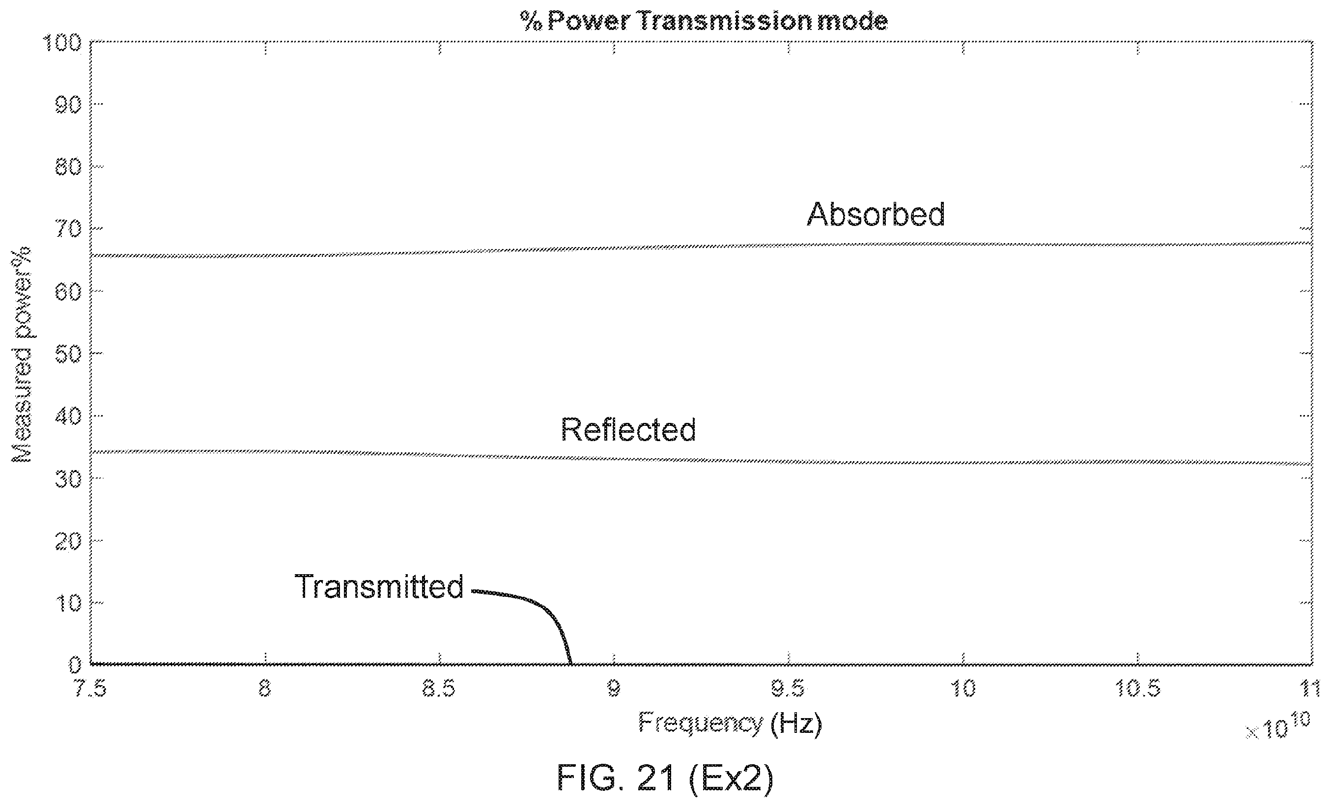 Patent US12590200 Figure 10 – Polyester compositions including carbon nanotubes as microwave absorbers in sensor applications