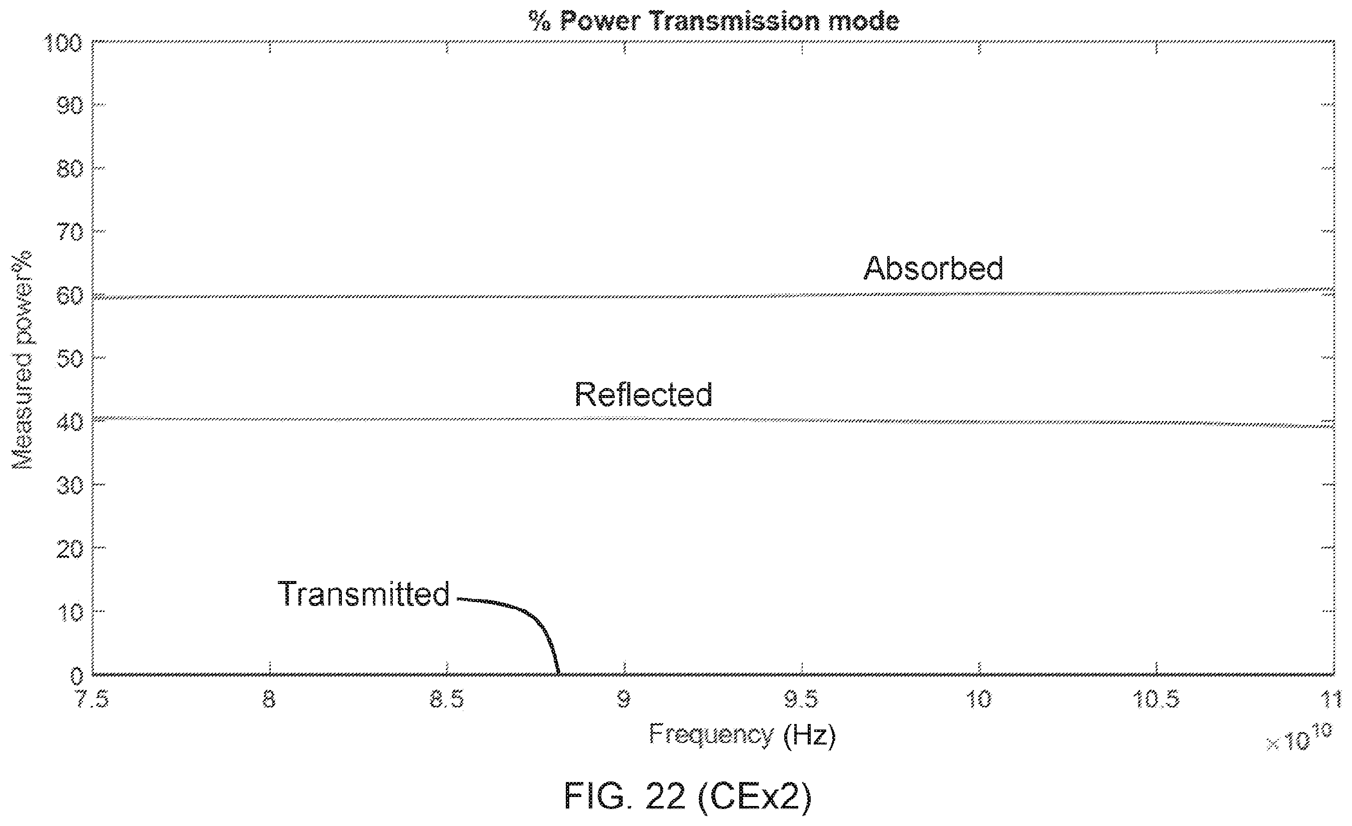 Patent US12590200 Figure 11 – Polyester compositions including carbon nanotubes as microwave absorbers in sensor applications
