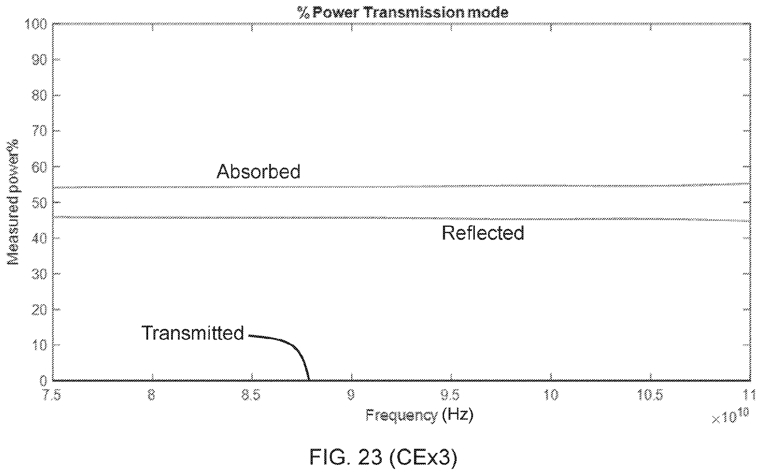 Patent US12590200 Figure 12 – Polyester compositions including carbon nanotubes as microwave absorbers in sensor applications