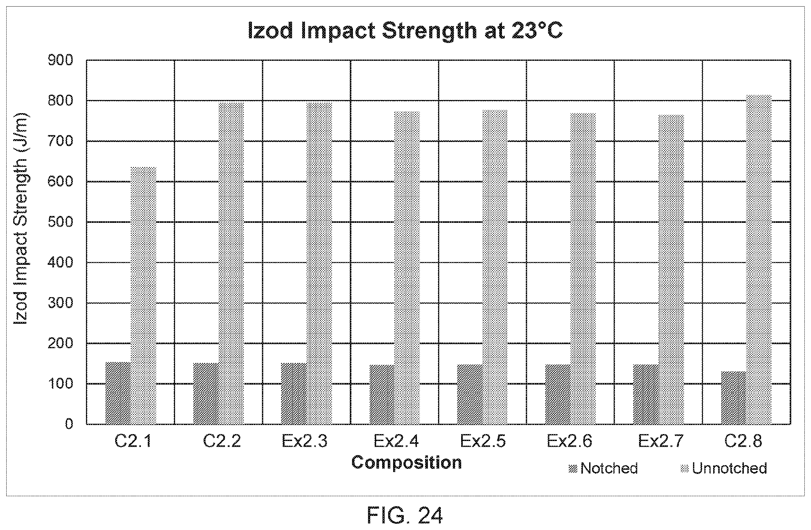 Patent US12590200 Figure 13 – Polyester compositions including carbon nanotubes as microwave absorbers in sensor applications