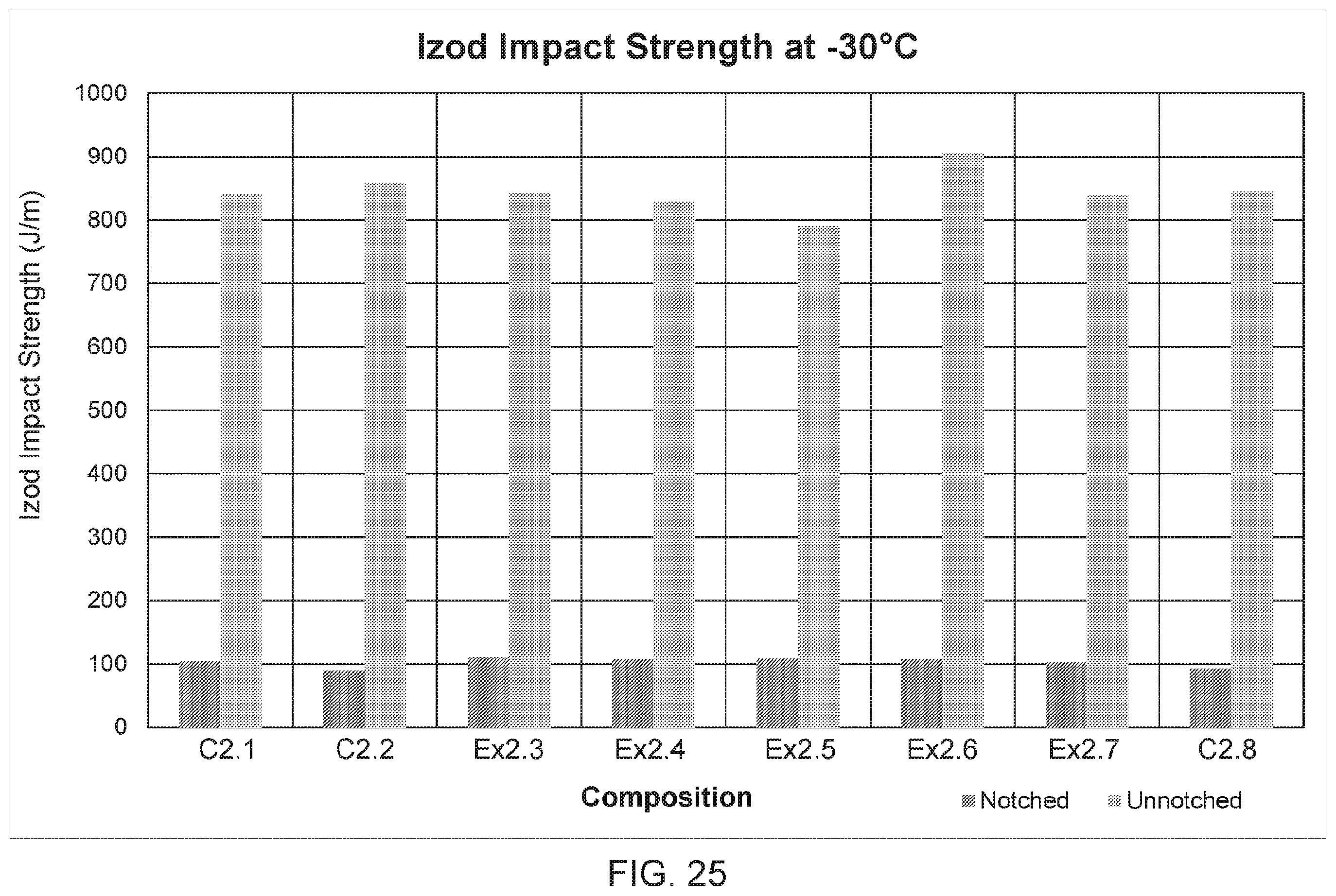 Patent US12590200 Figure 14 – Polyester compositions including carbon nanotubes as microwave absorbers in sensor applications