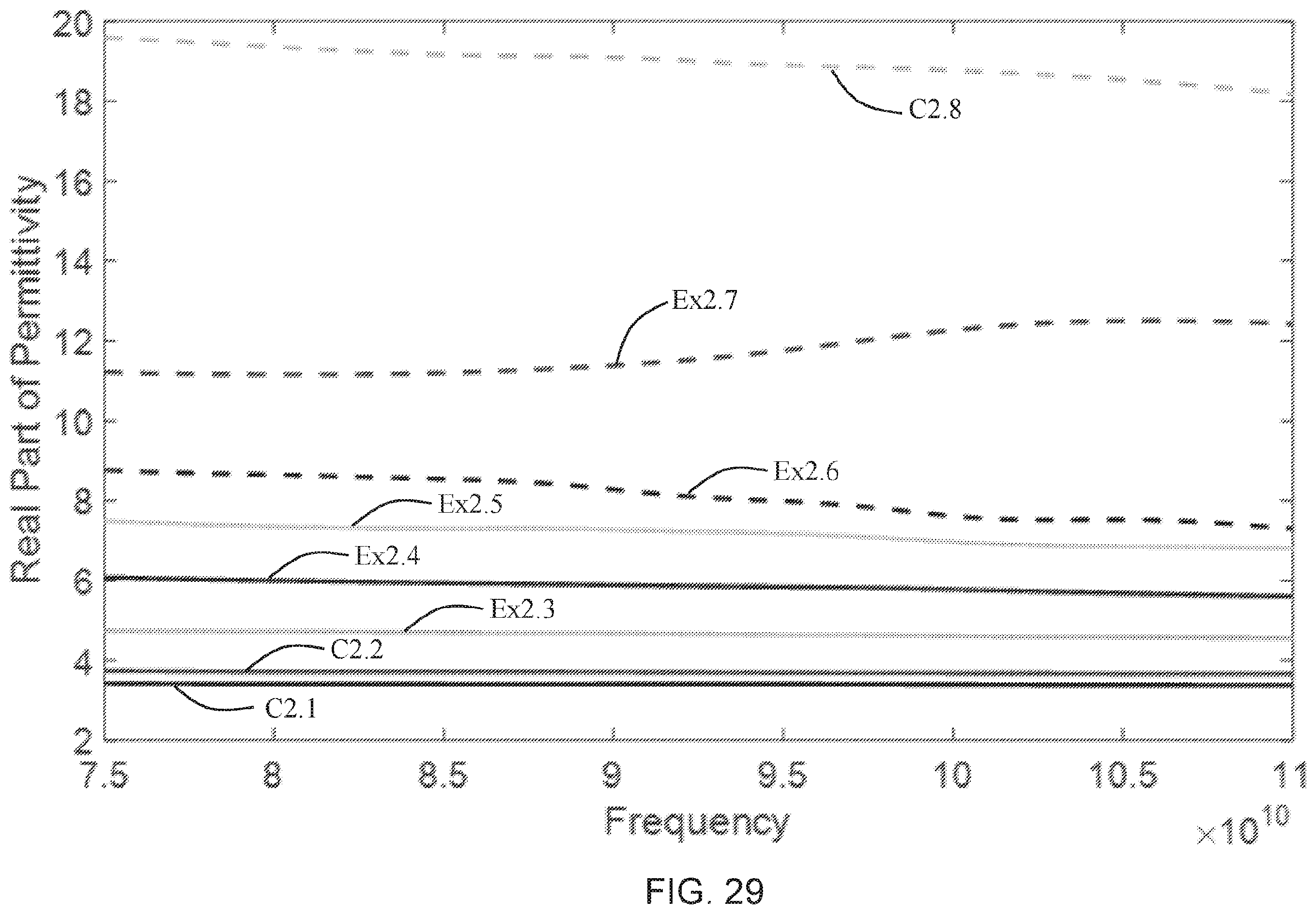 Patent US12590200 Figure 17 – Polyester compositions including carbon nanotubes as microwave absorbers in sensor applications
