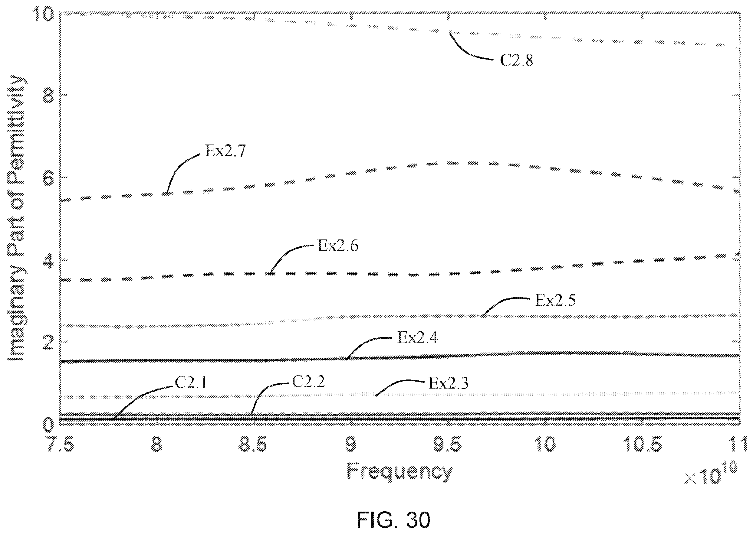 Patent US12590200 Figure 18 – Polyester compositions including carbon nanotubes as microwave absorbers in sensor applications