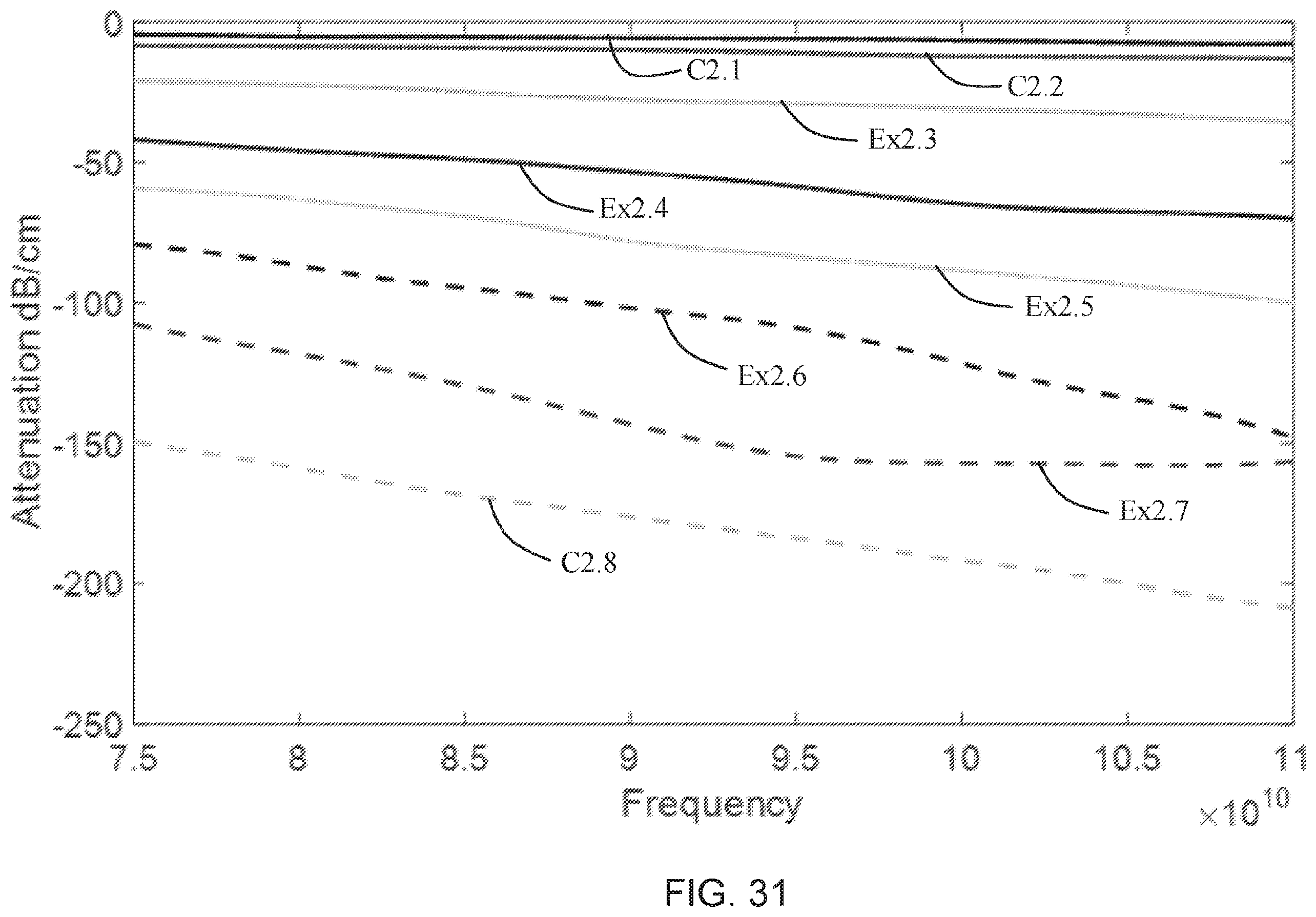 Patent US12590200 Figure 19 – Polyester compositions including carbon nanotubes as microwave absorbers in sensor applications