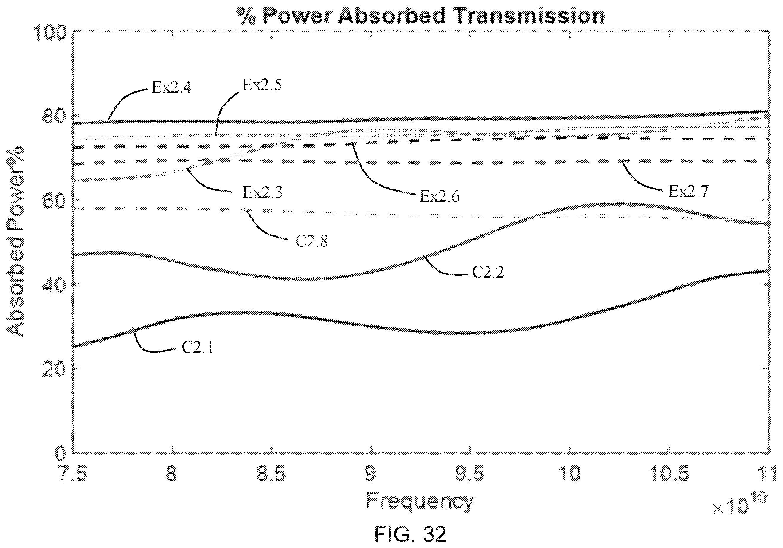 Patent US12590200 Figure 20 – Polyester compositions including carbon nanotubes as microwave absorbers in sensor applications