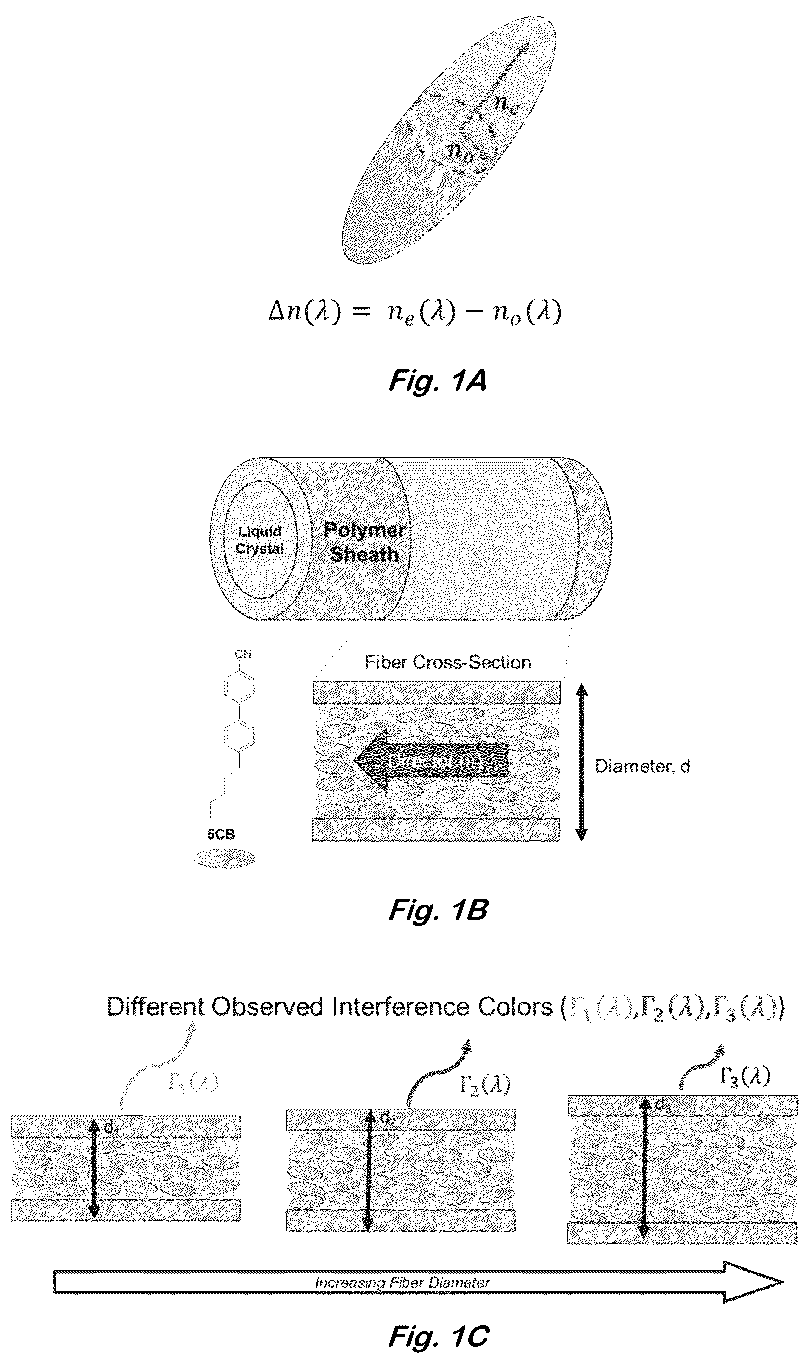 Patent US12590204 Figure 1 – Color changing coaxial polymer fibers