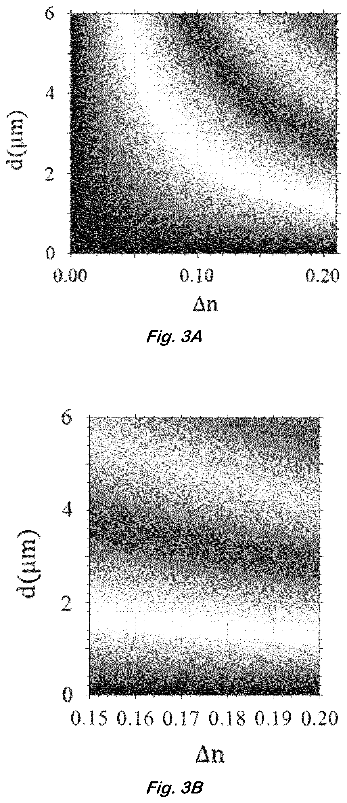Patent US12590204 Figure 3 – Color changing coaxial polymer fibers