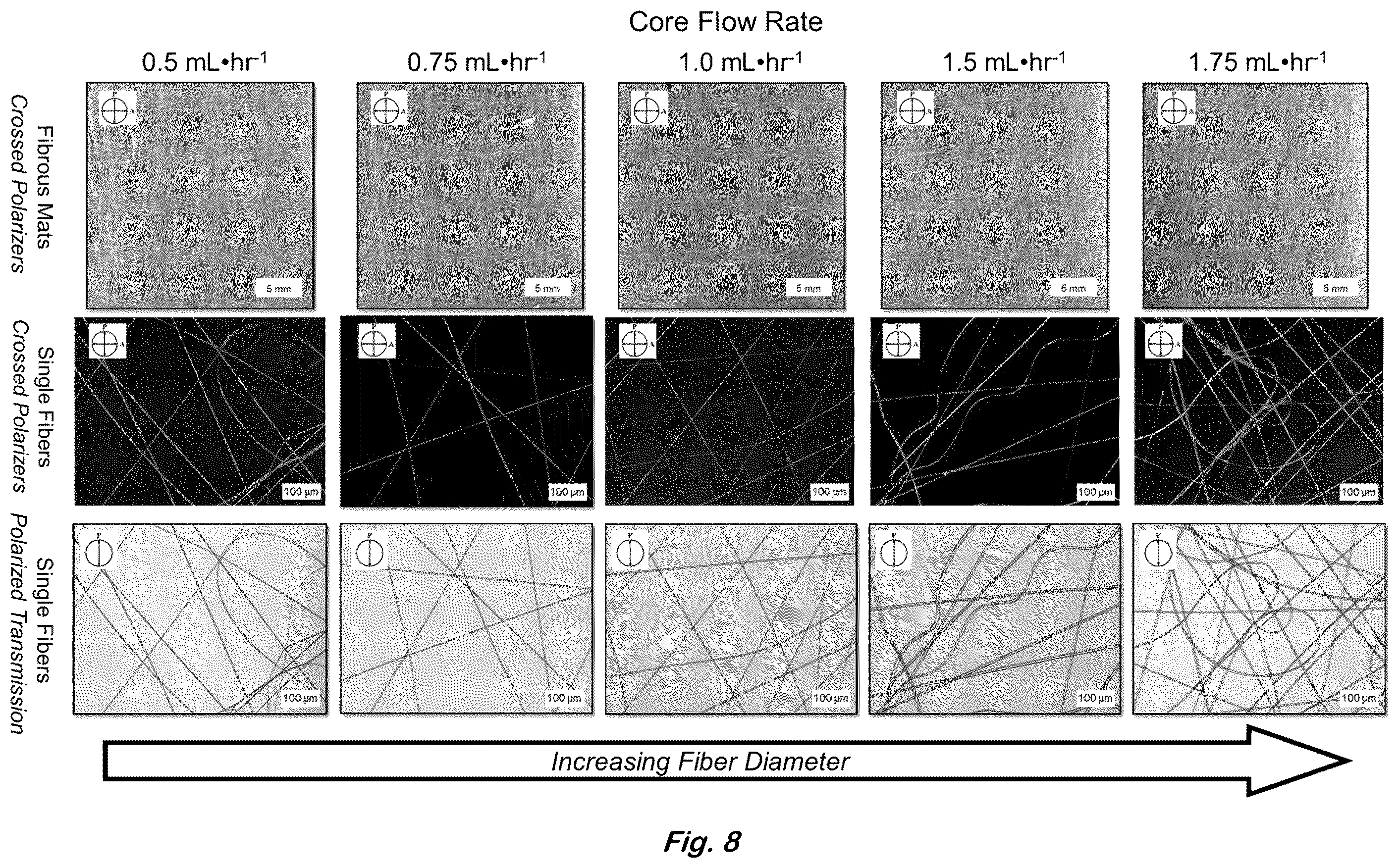 Patent US12590204 Figure 8 – Color changing coaxial polymer fibers