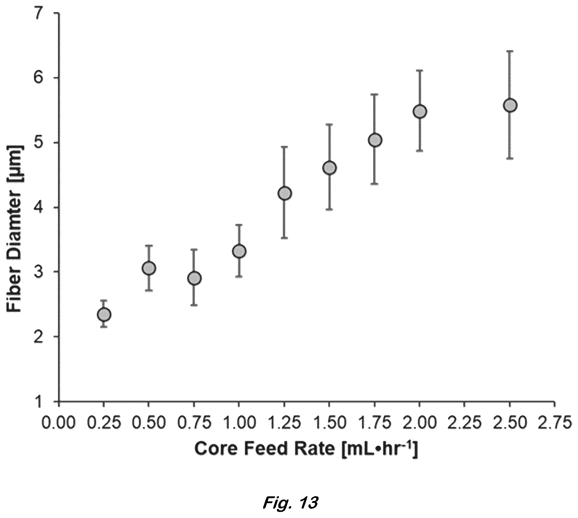 Patent US12590204 Figure 13 – Color changing coaxial polymer fibers