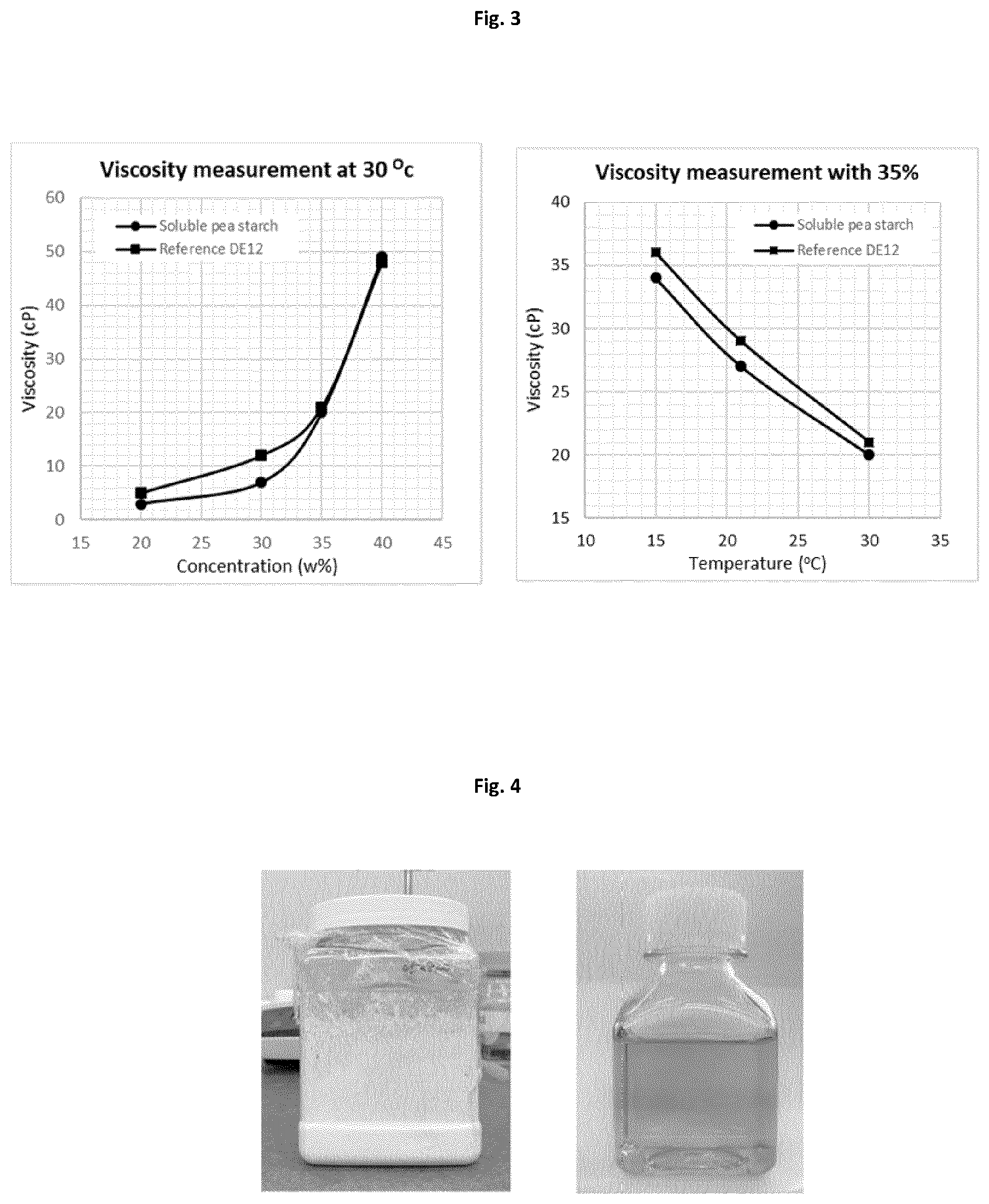 Patent US12590205 Figure 2 – Highly soluble pea starch as replacer of maltodextrin